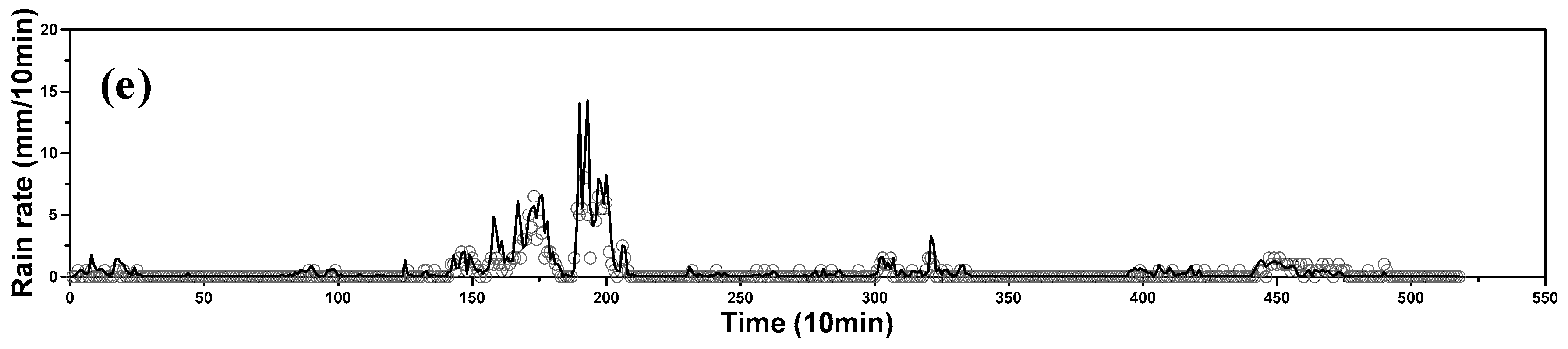 Atmosphere 08 00250 g007b