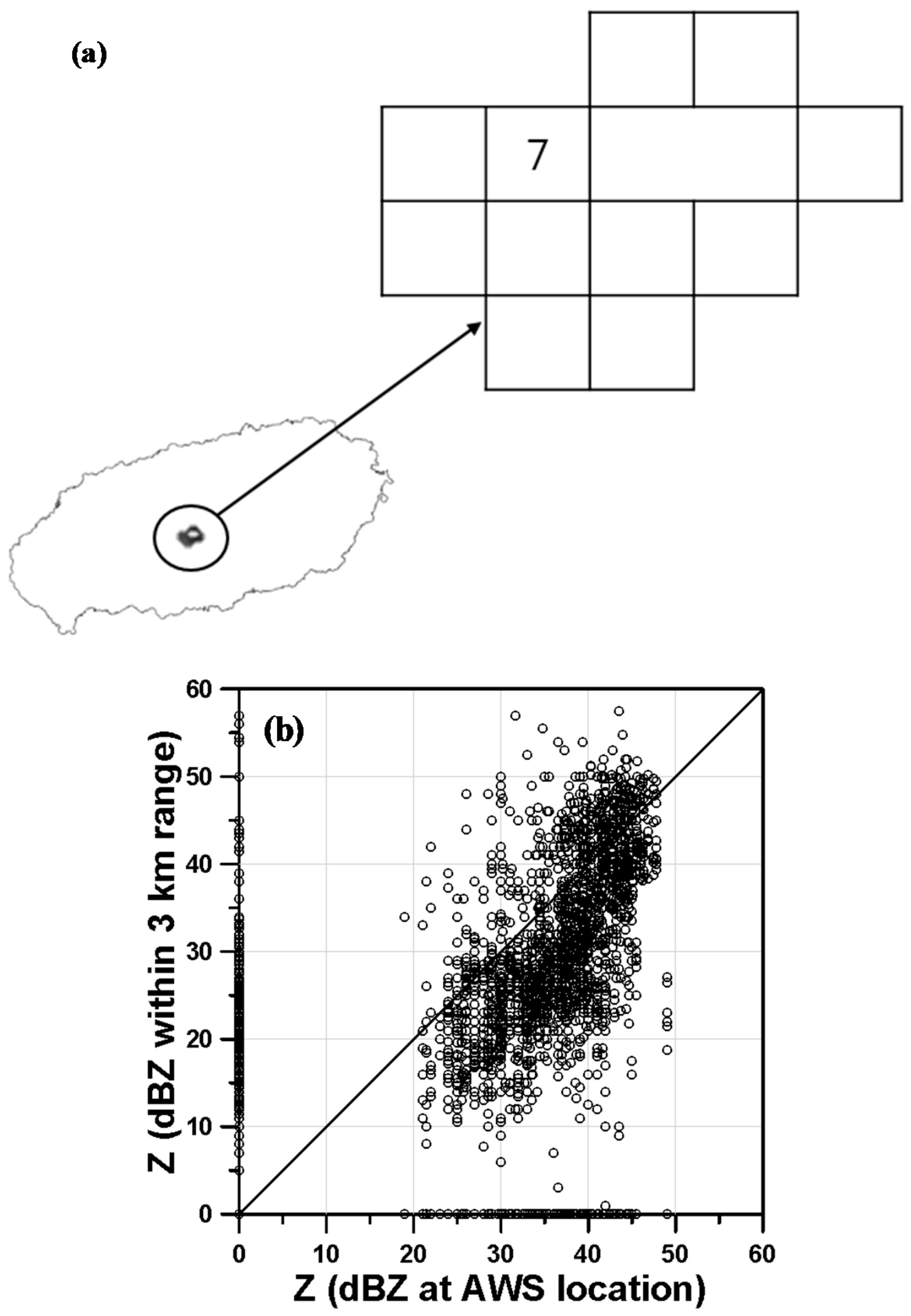 Atmosphere 08 00250 g008