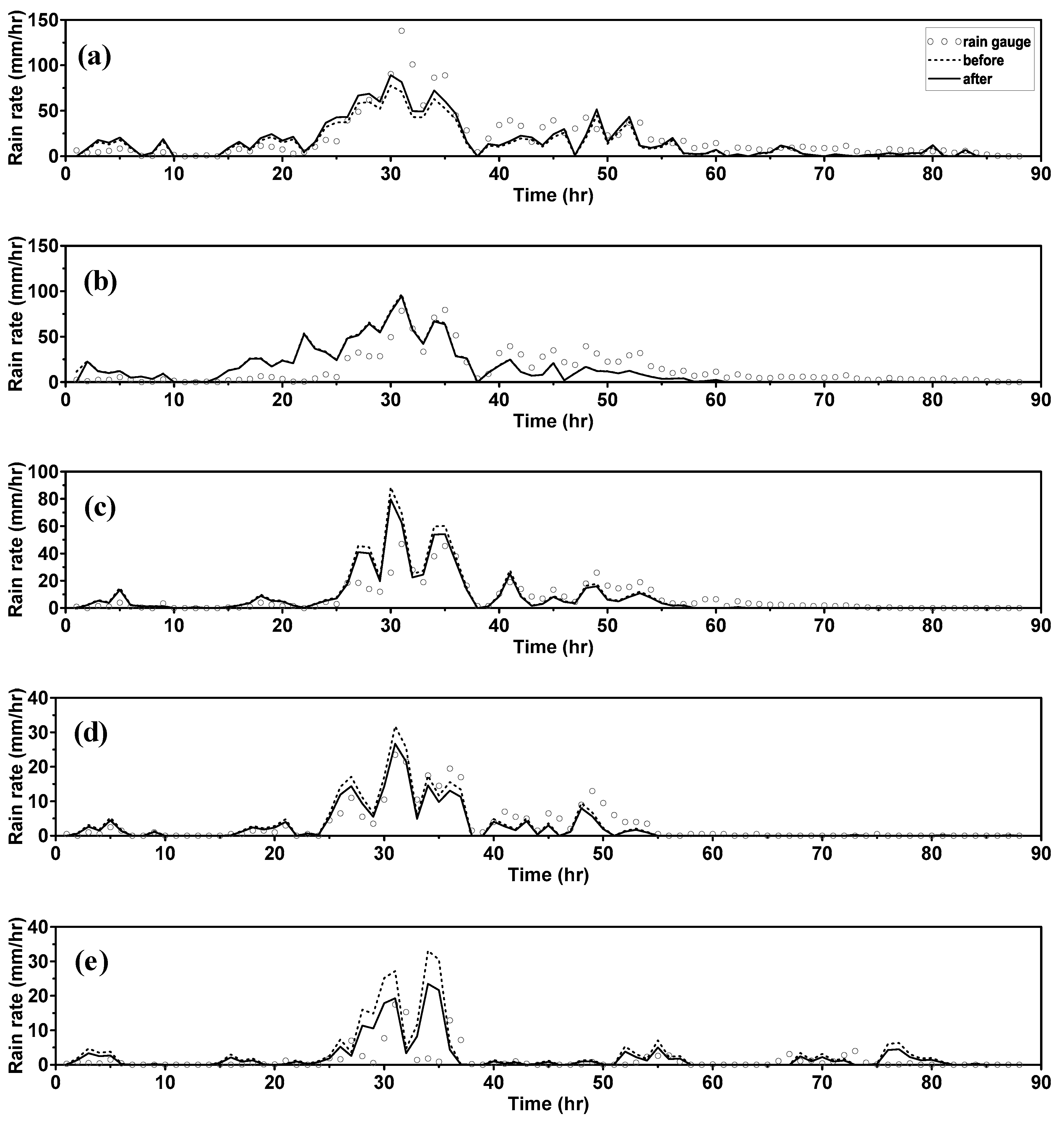 Atmosphere 08 00250 g010