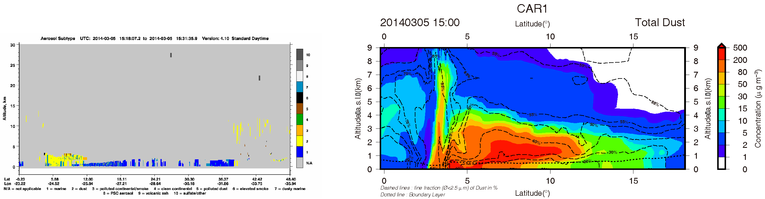 Atmosphere 08 00251 g019