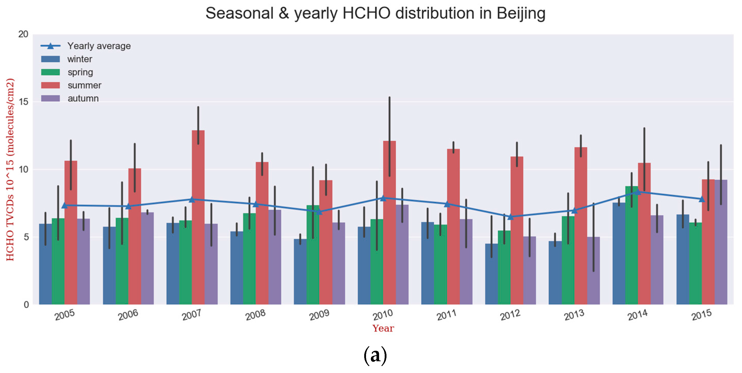 Atmosphere 09 00005 g004a