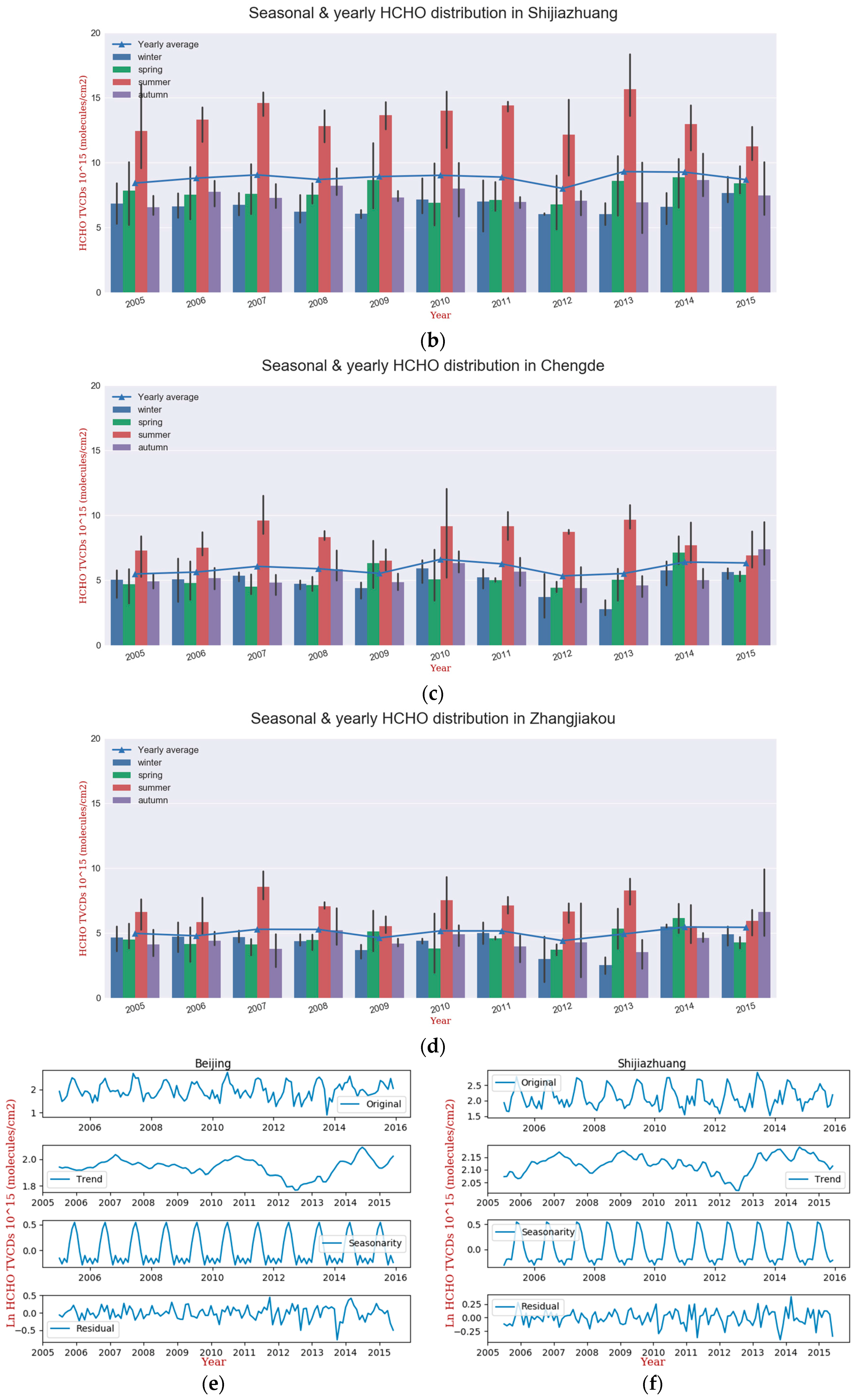 Atmosphere 09 00005 g004b