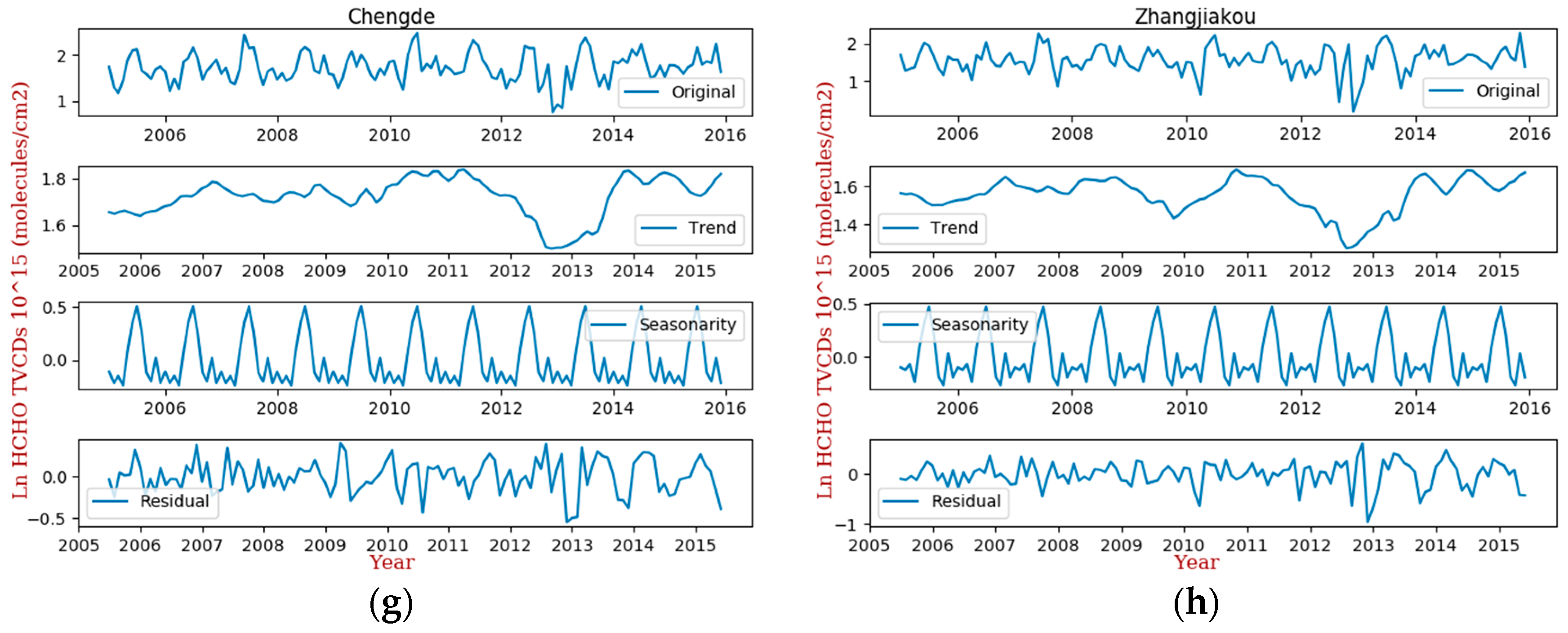 Atmosphere 09 00005 g004c