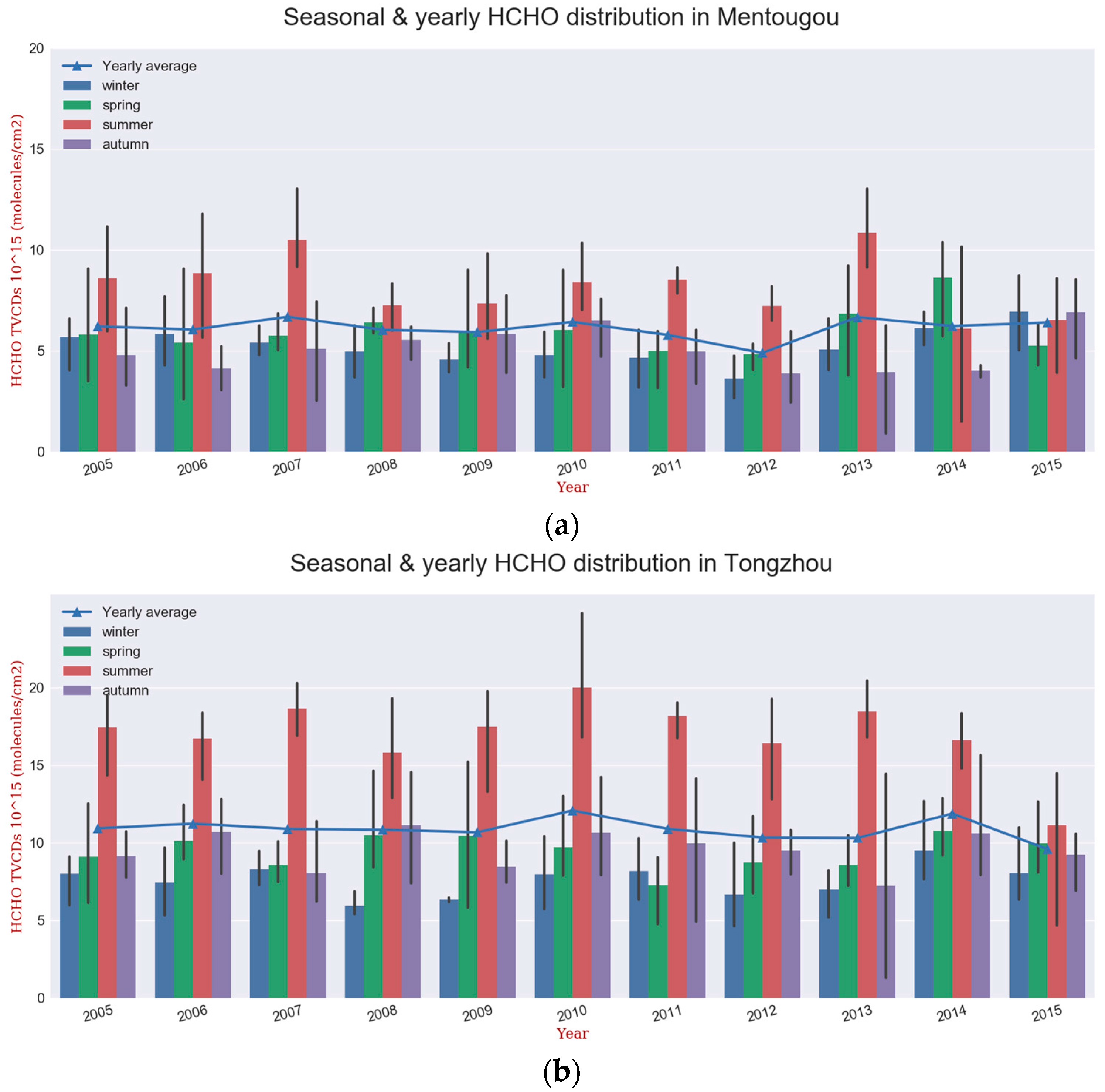 Atmosphere 09 00005 g005