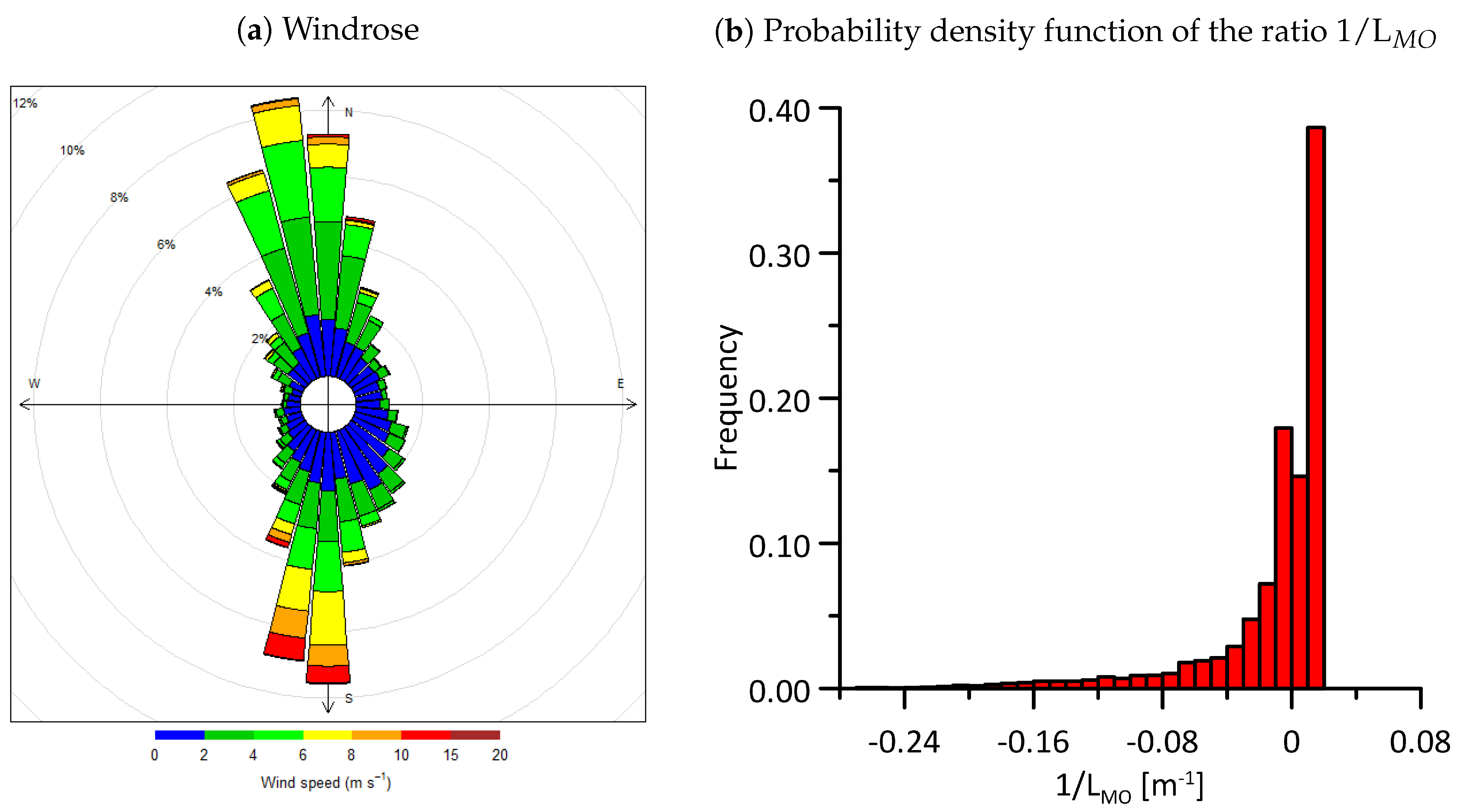Atmosphere 09 00008 g002