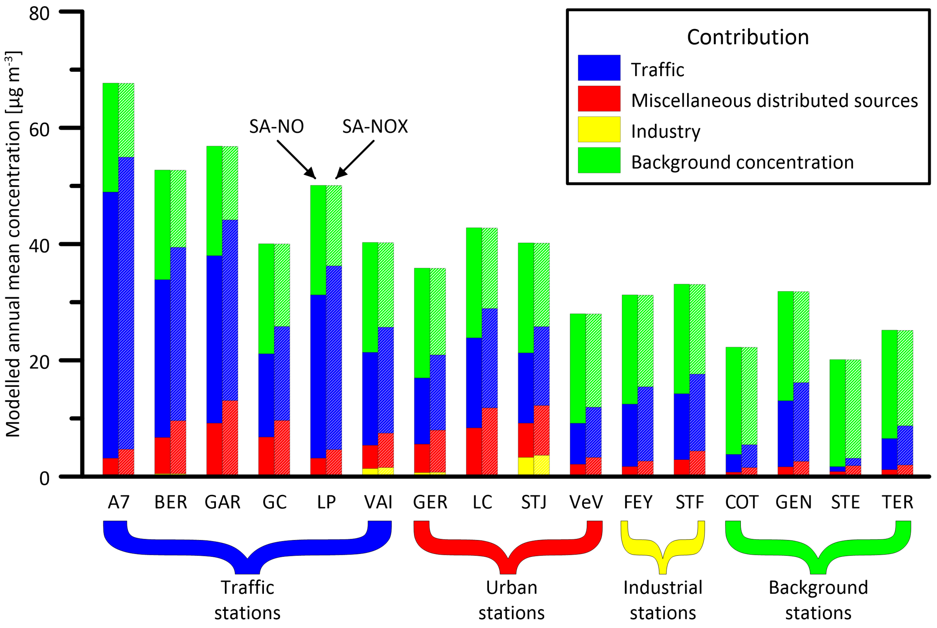 Atmosphere 09 00008 g004