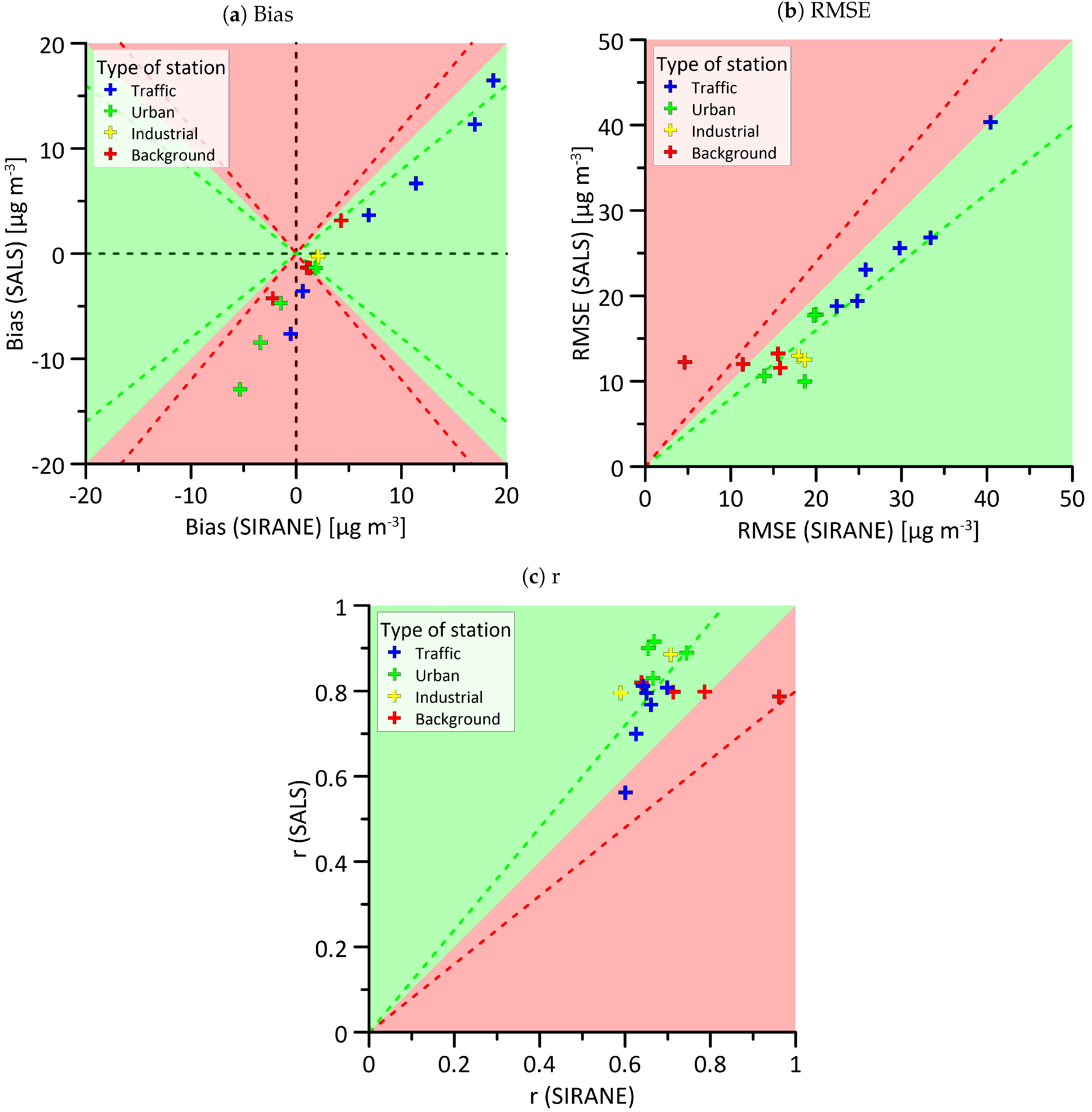 Atmosphere 09 00008 g007