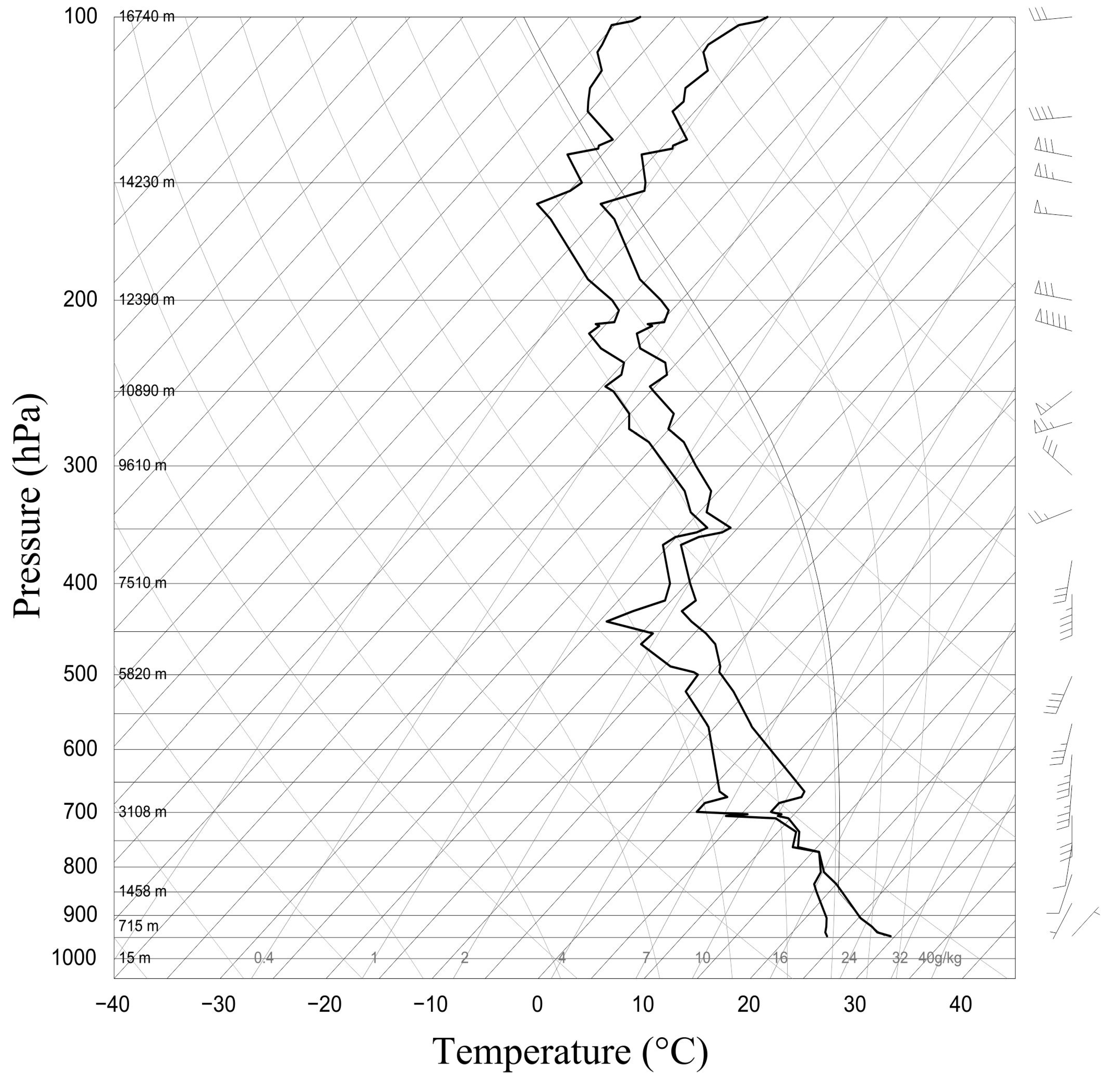 Atmosphere 09 00013 g001