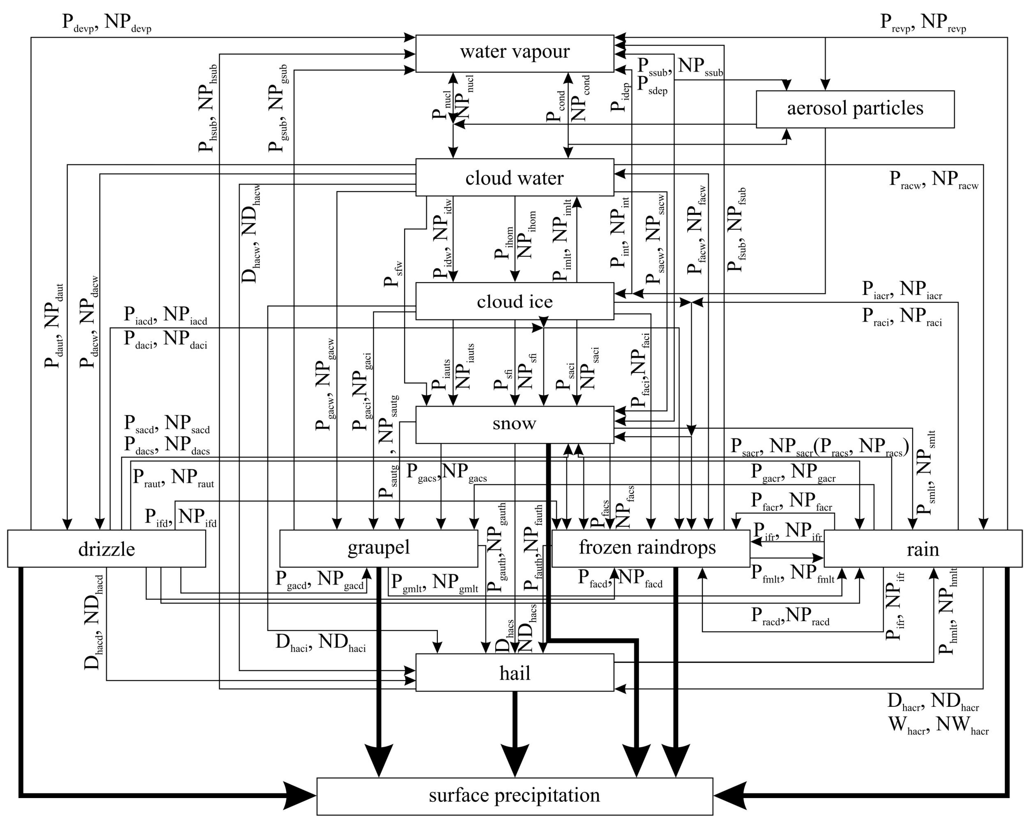 Atmosphere 09 00013 g002