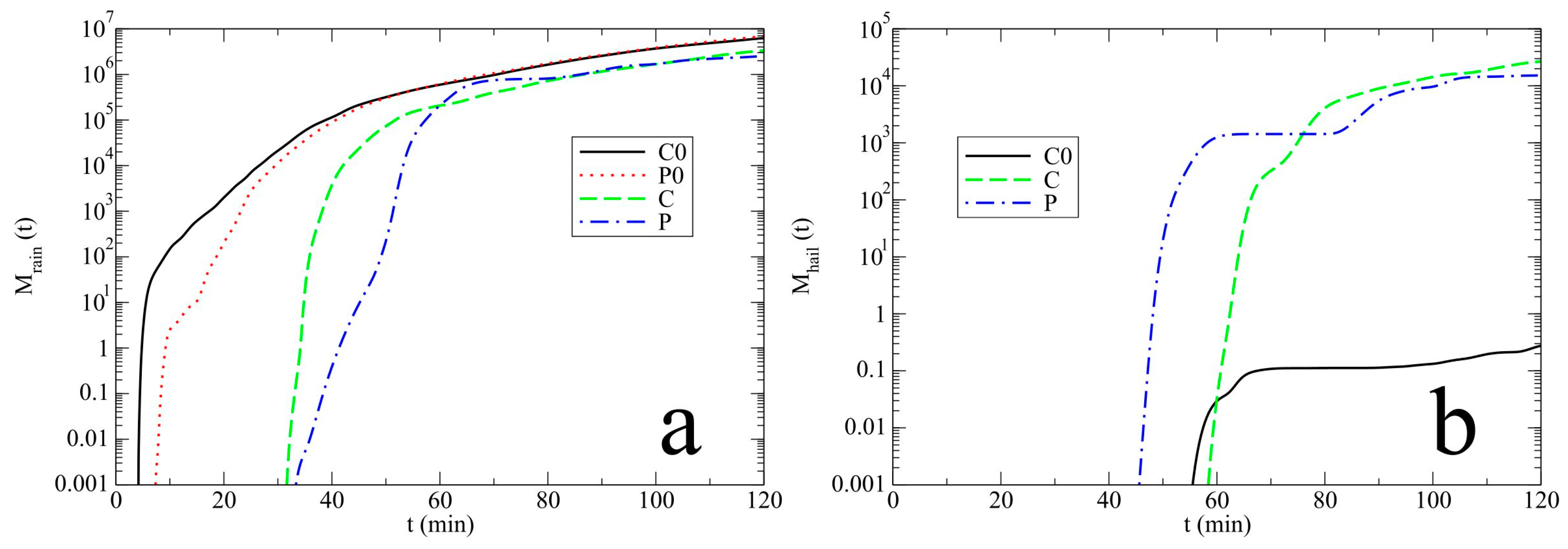 Atmosphere 09 00013 g003