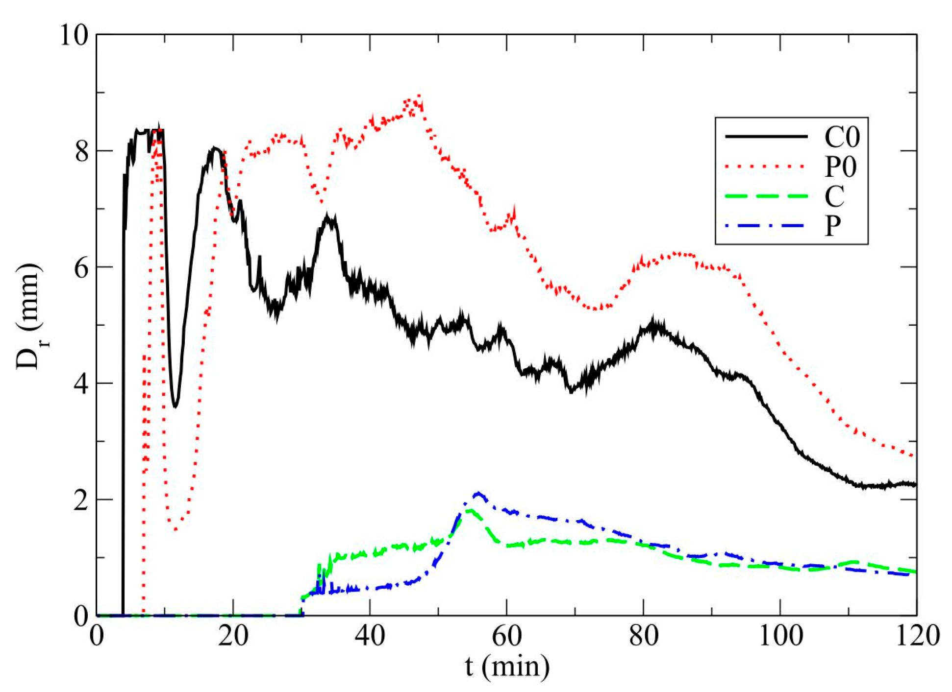Atmosphere 09 00013 g005