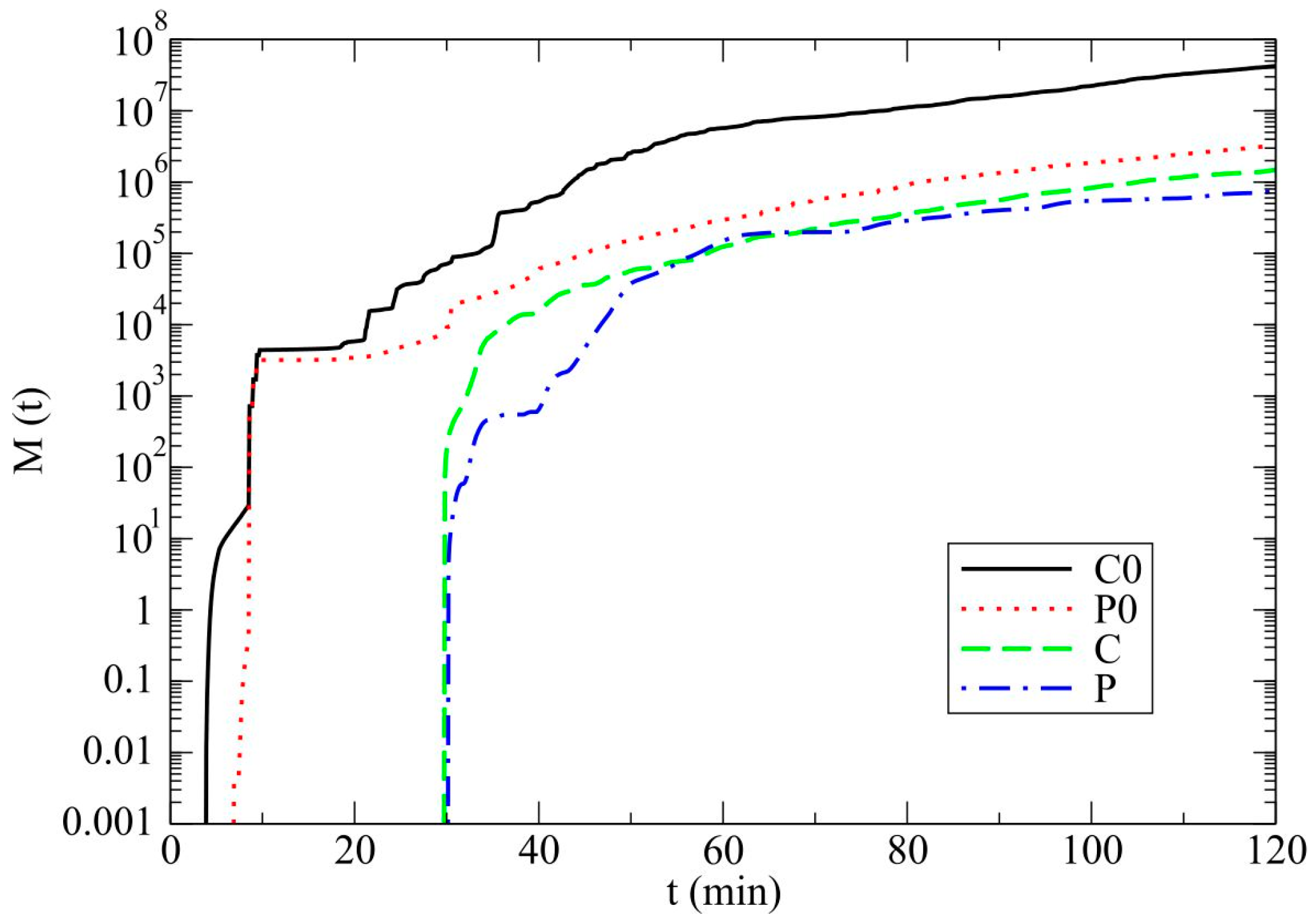 Atmosphere 09 00013 g006
