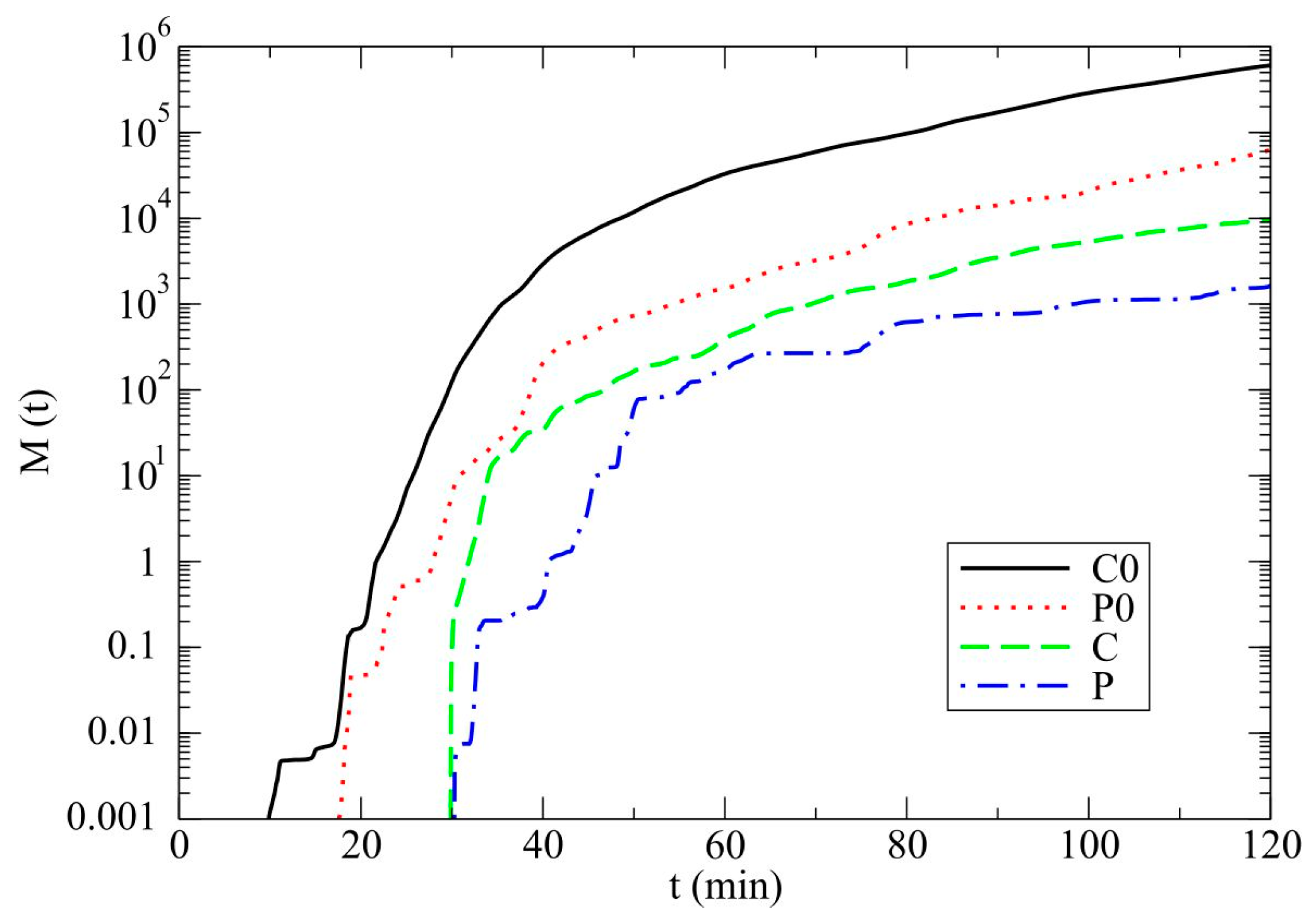 Atmosphere 09 00013 g007