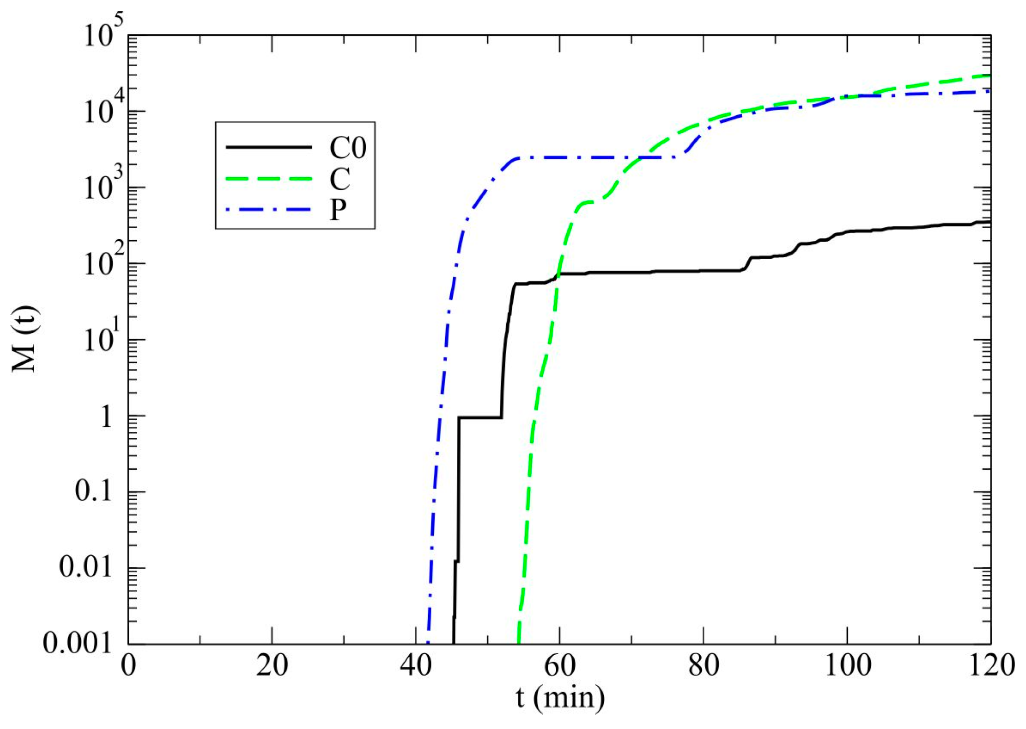 Atmosphere 09 00013 g009