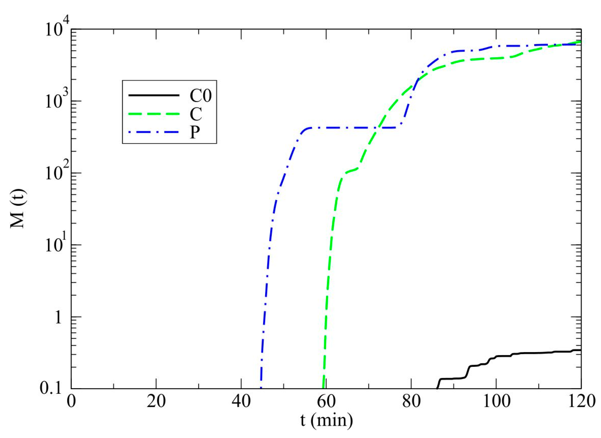 Atmosphere 09 00013 g010