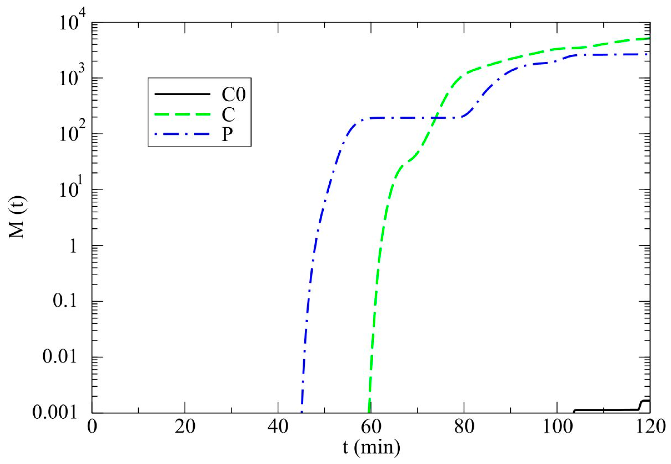 Atmosphere 09 00013 g011