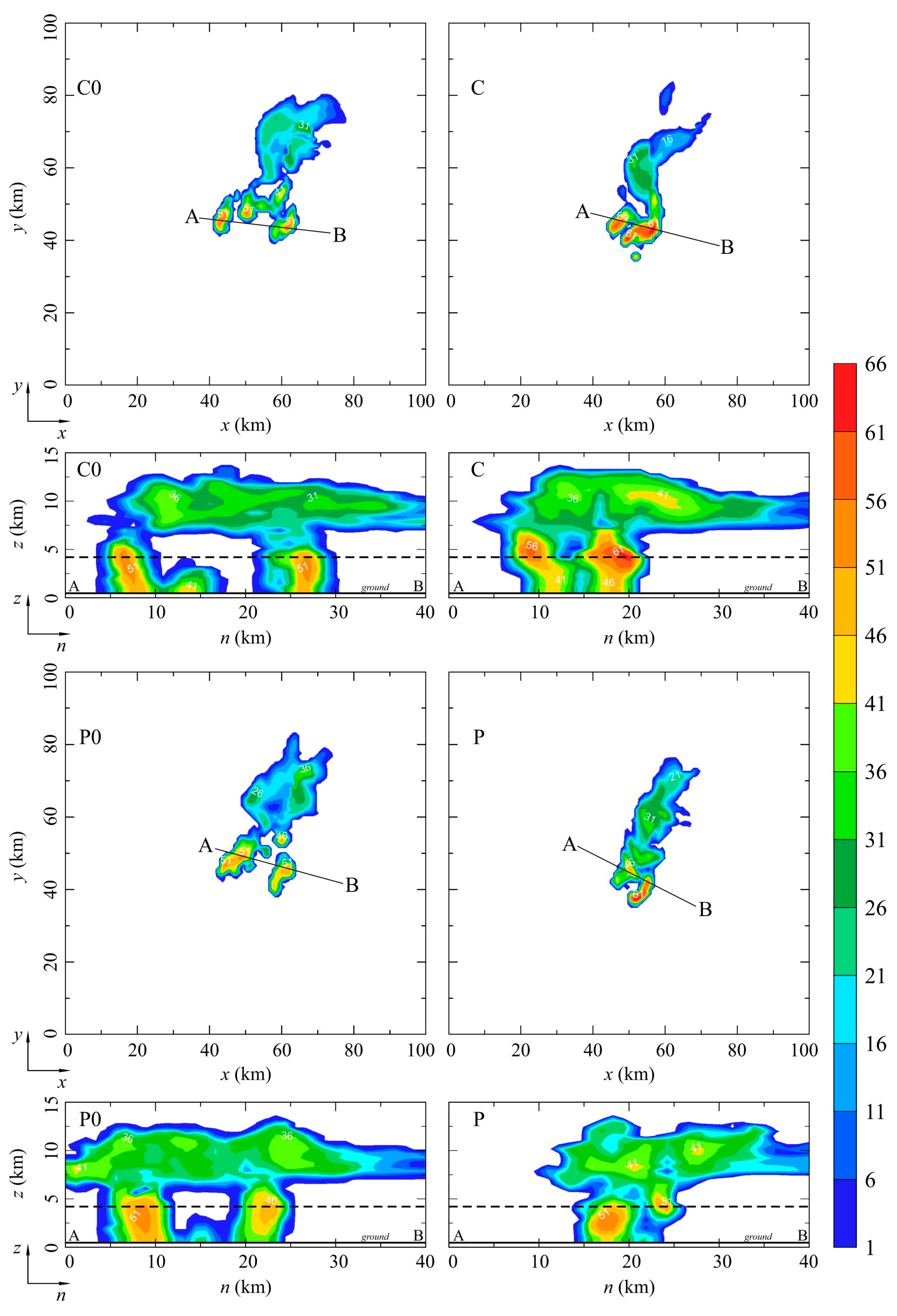 Atmosphere 09 00013 g012
