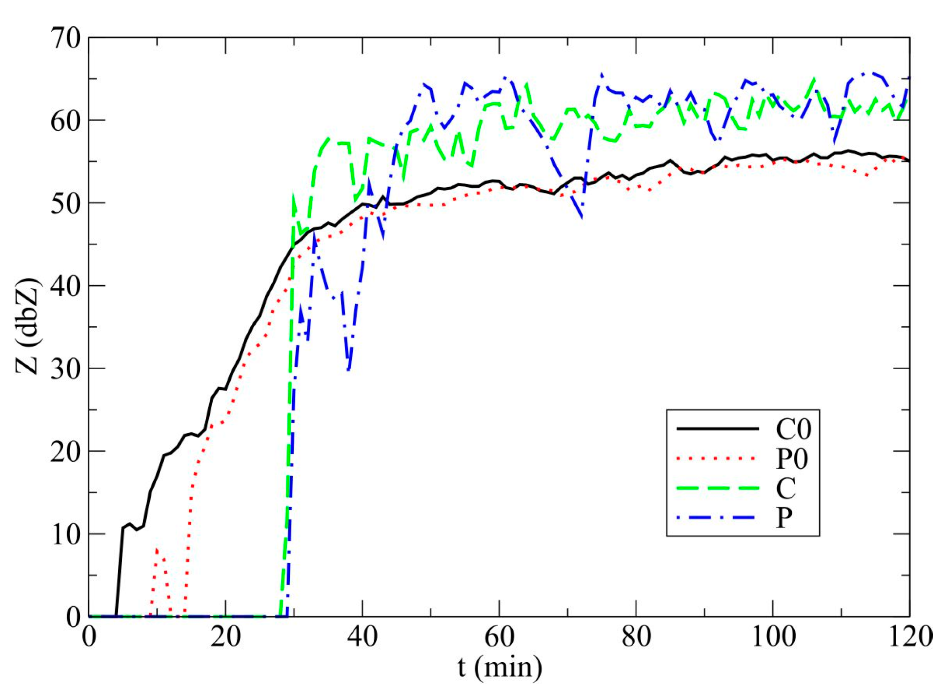 Atmosphere 09 00013 g013