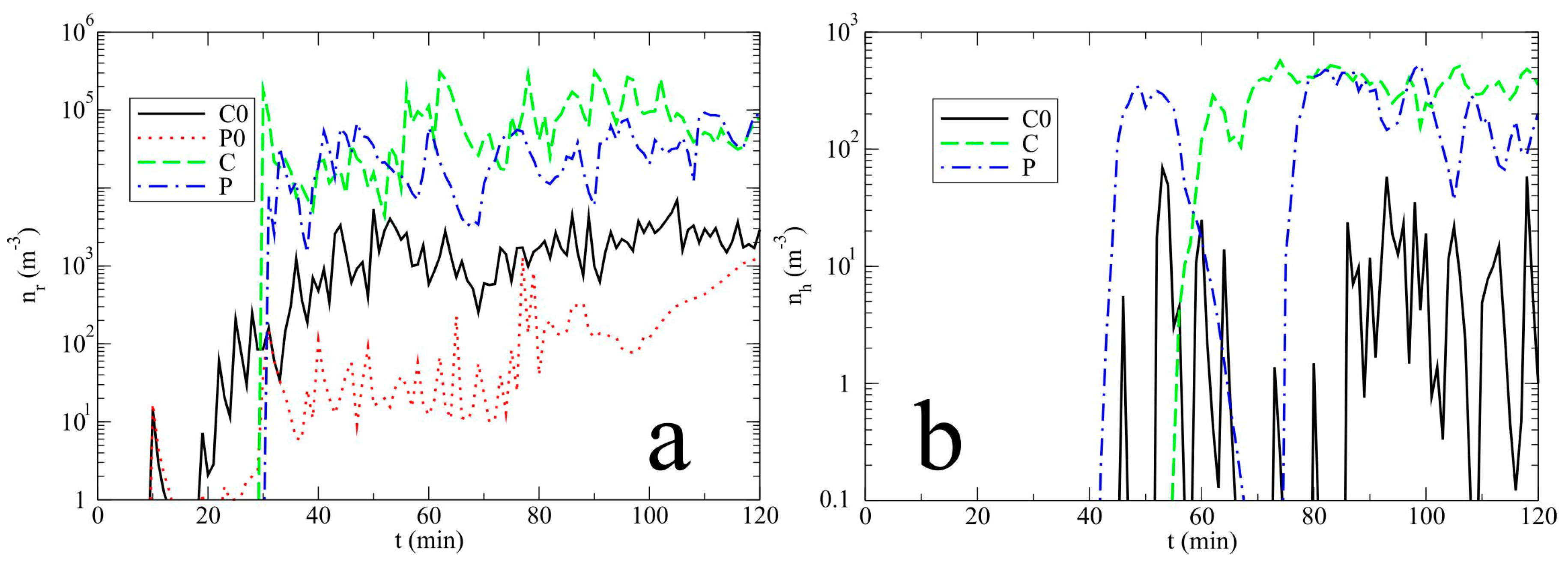 Atmosphere 09 00013 g014