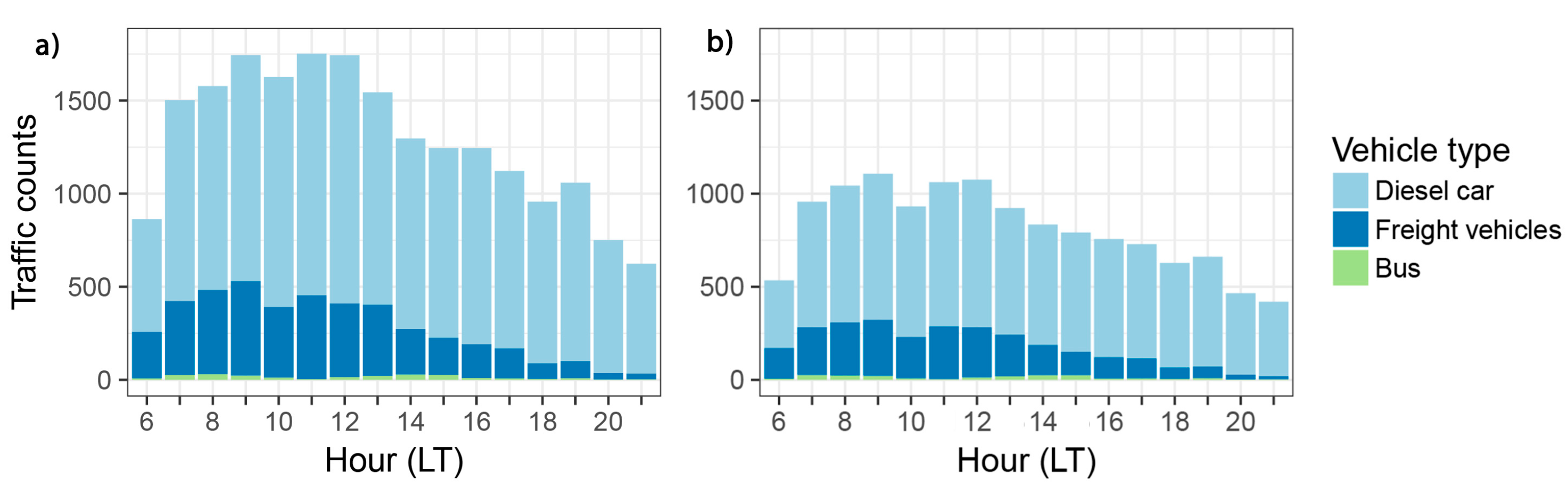 Atmosphere 09 00021 g003
