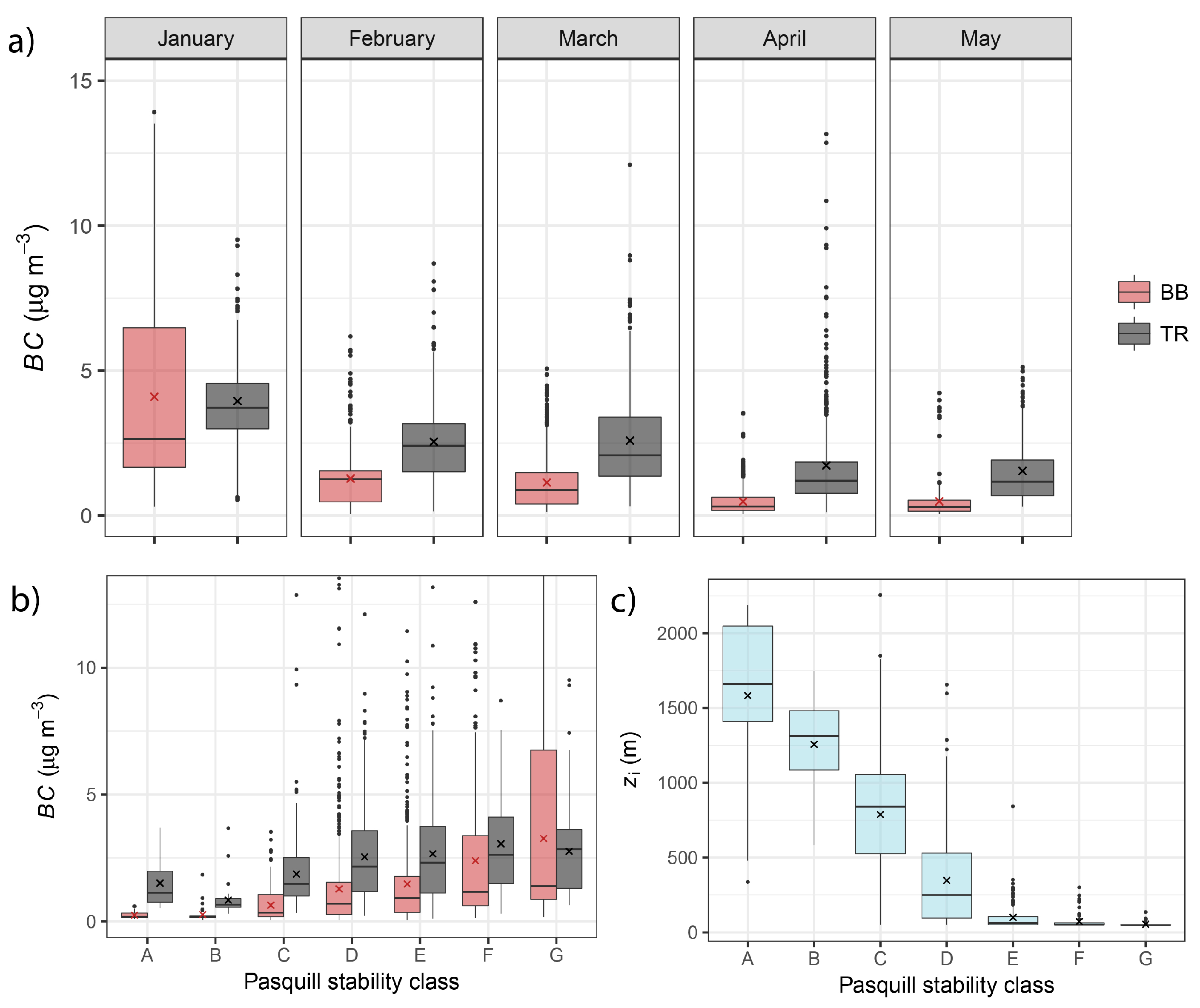 Atmosphere 09 00021 g004