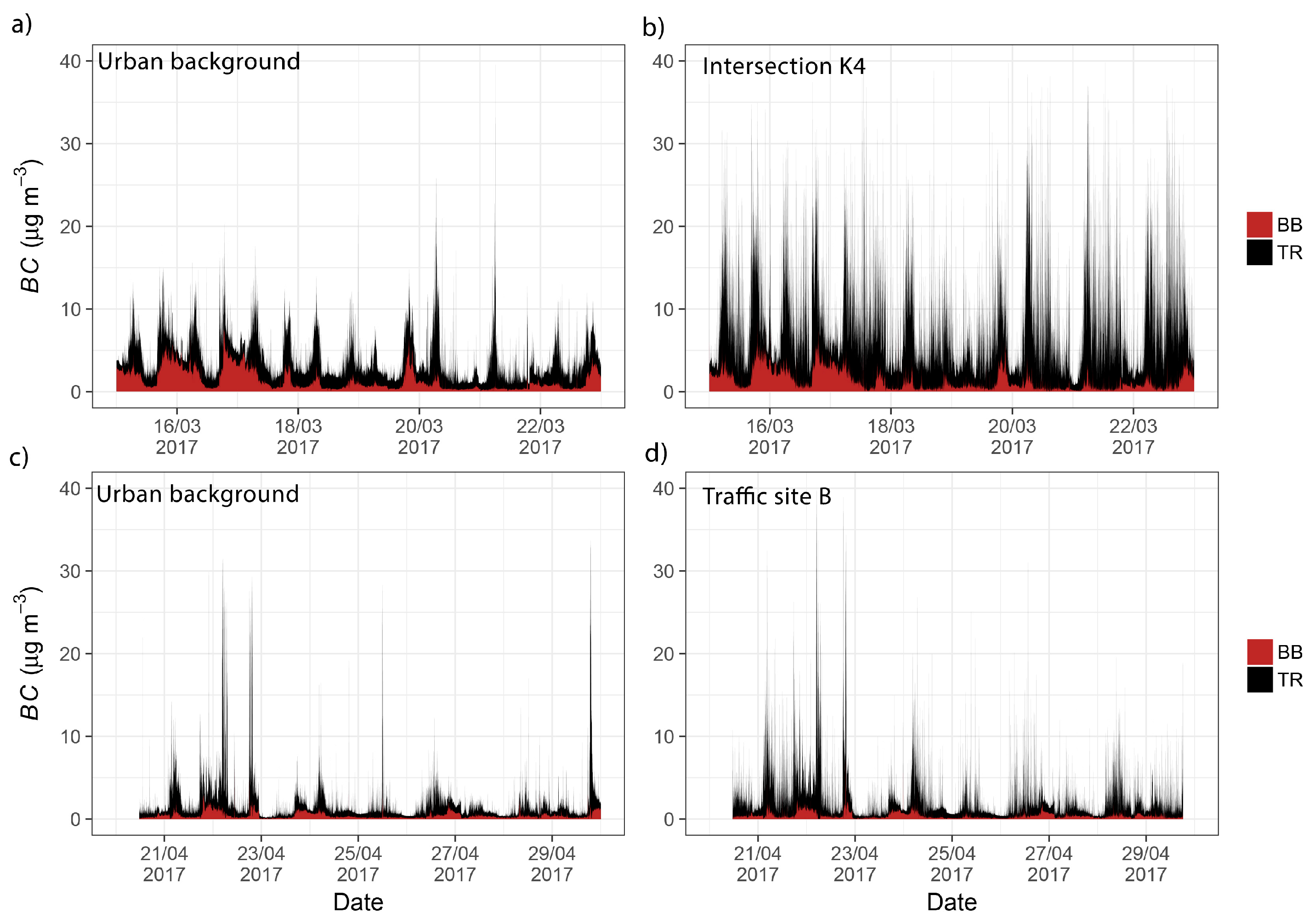 Atmosphere 09 00021 g005