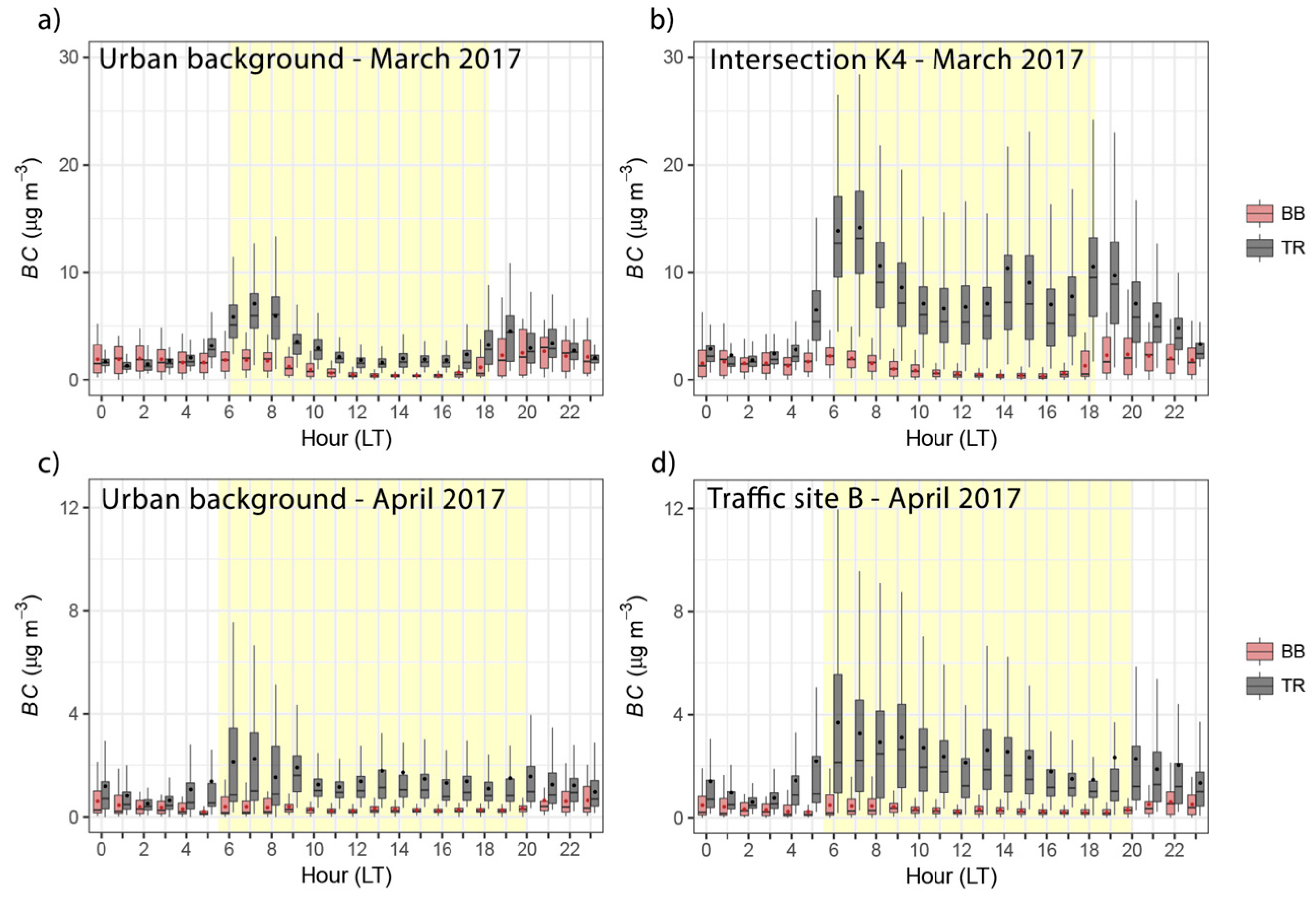 Atmosphere 09 00021 g006