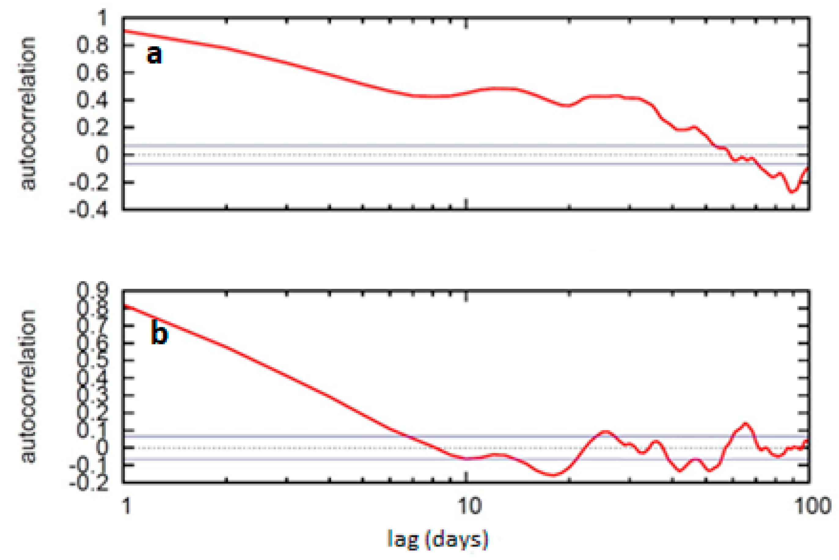 Atmosphere 09 00027 g005