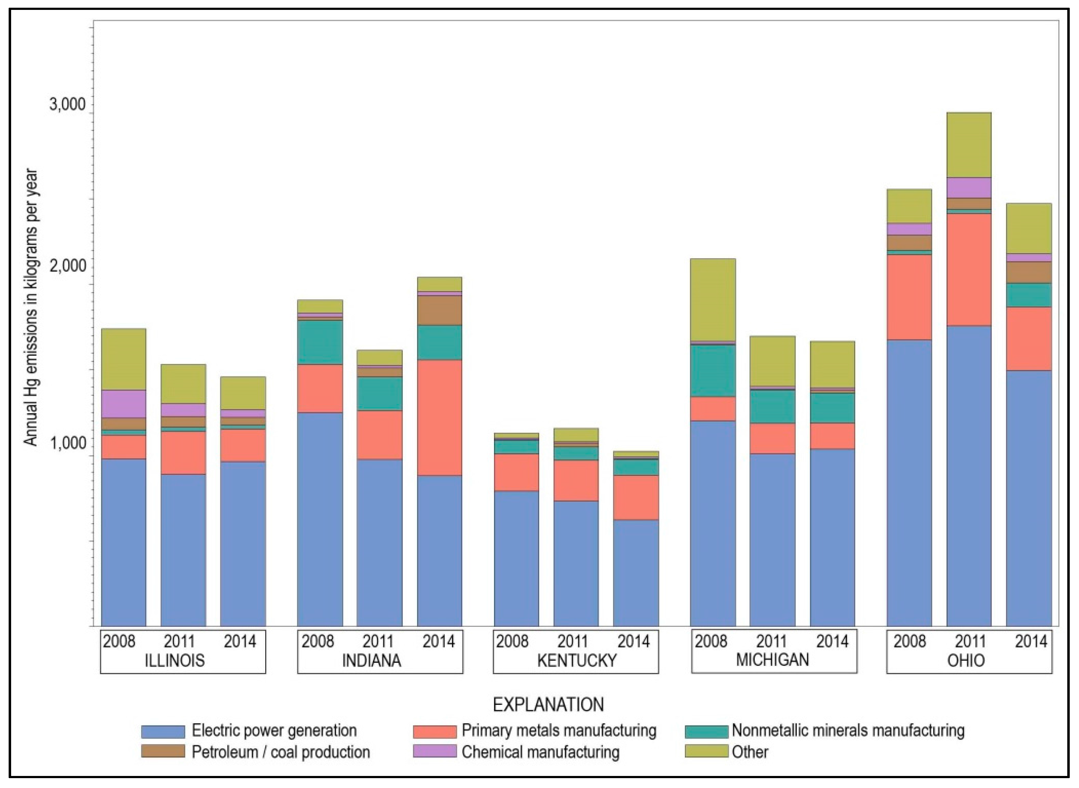 Atmosphere 09 00029 g002