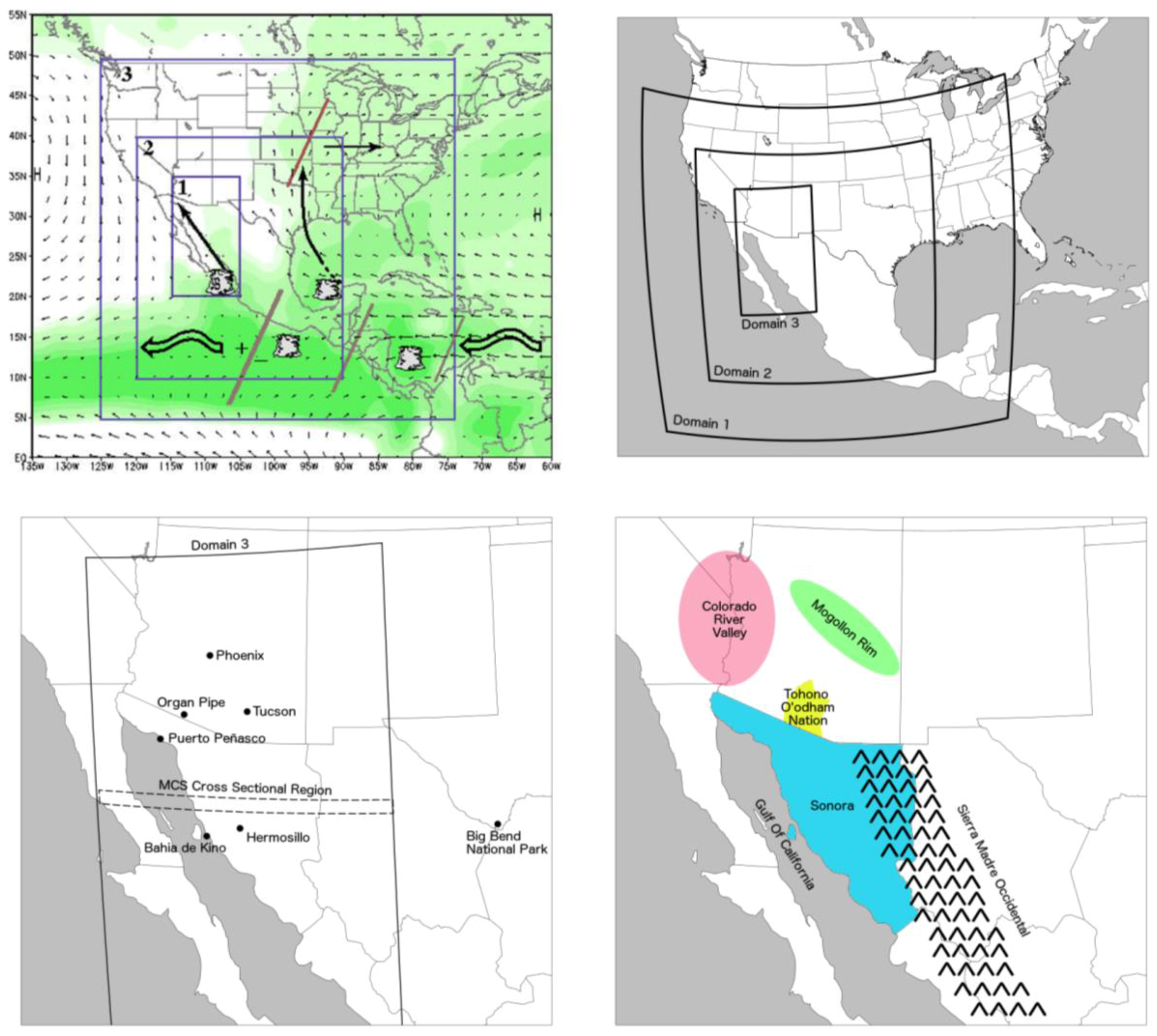 Atmosphere 09 00031 g001