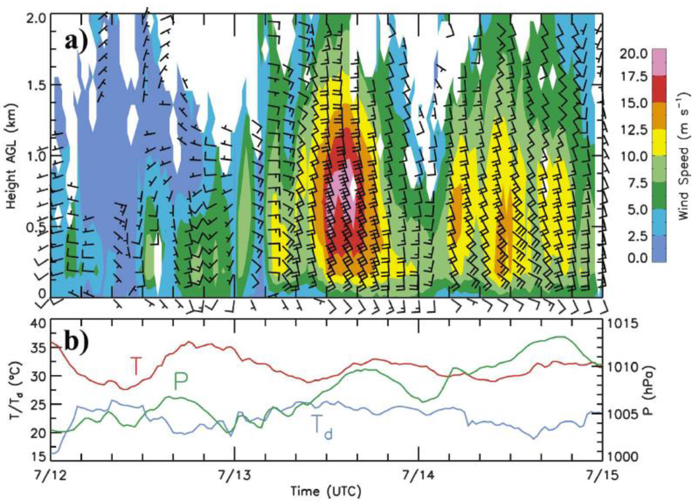 Atmosphere 09 00031 g005