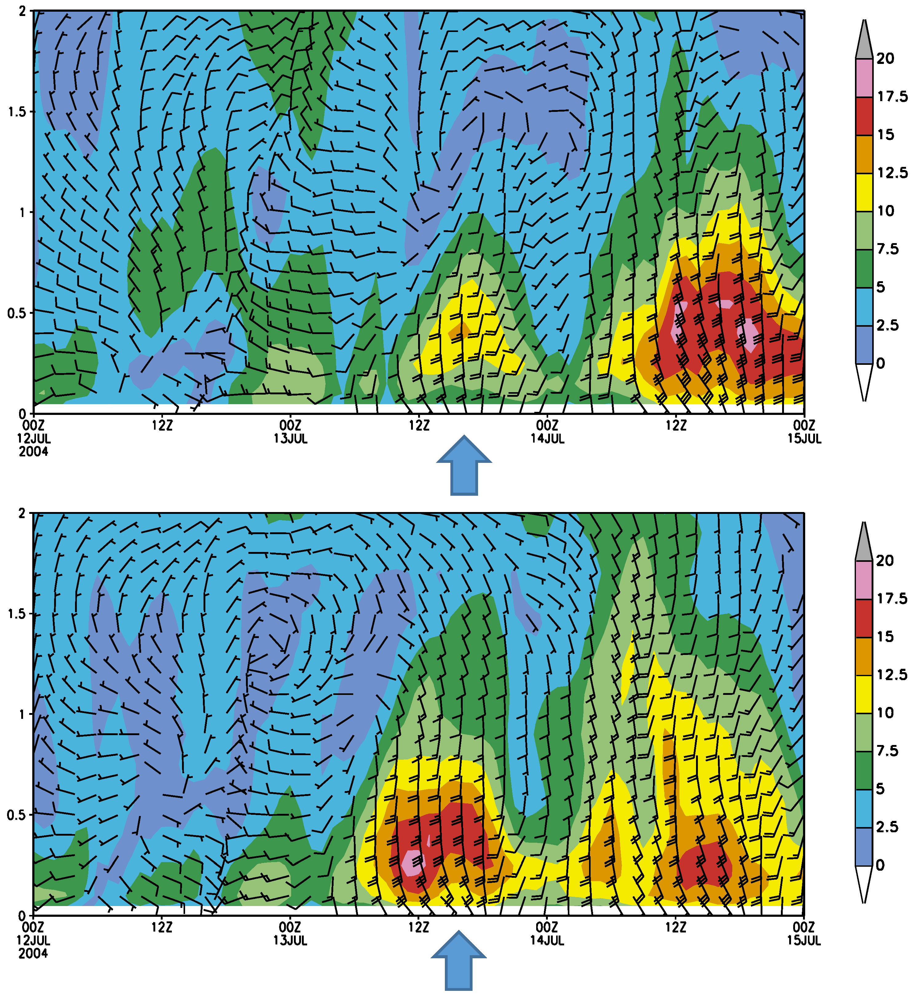 Atmosphere 09 00031 g006