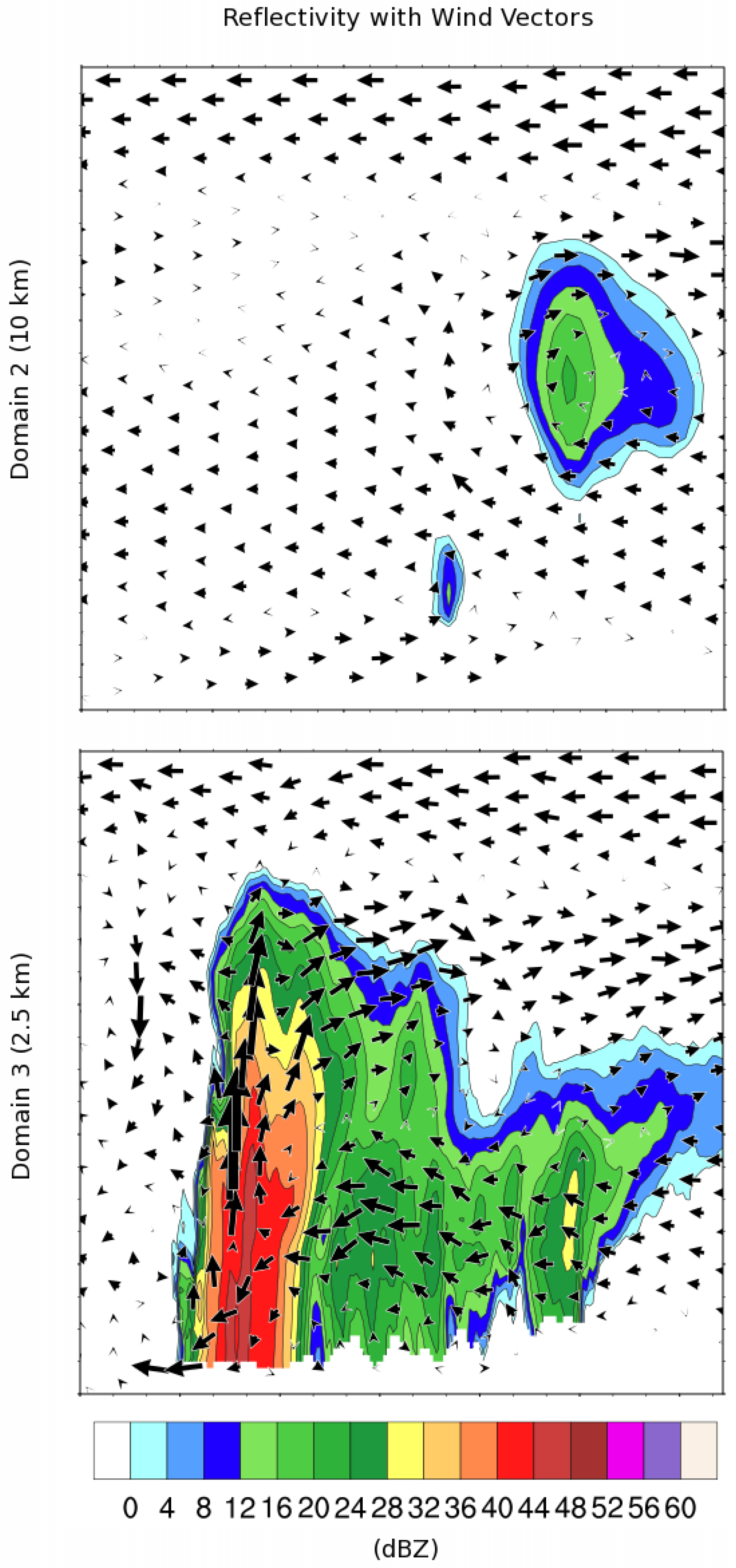 Atmosphere 09 00031 g008