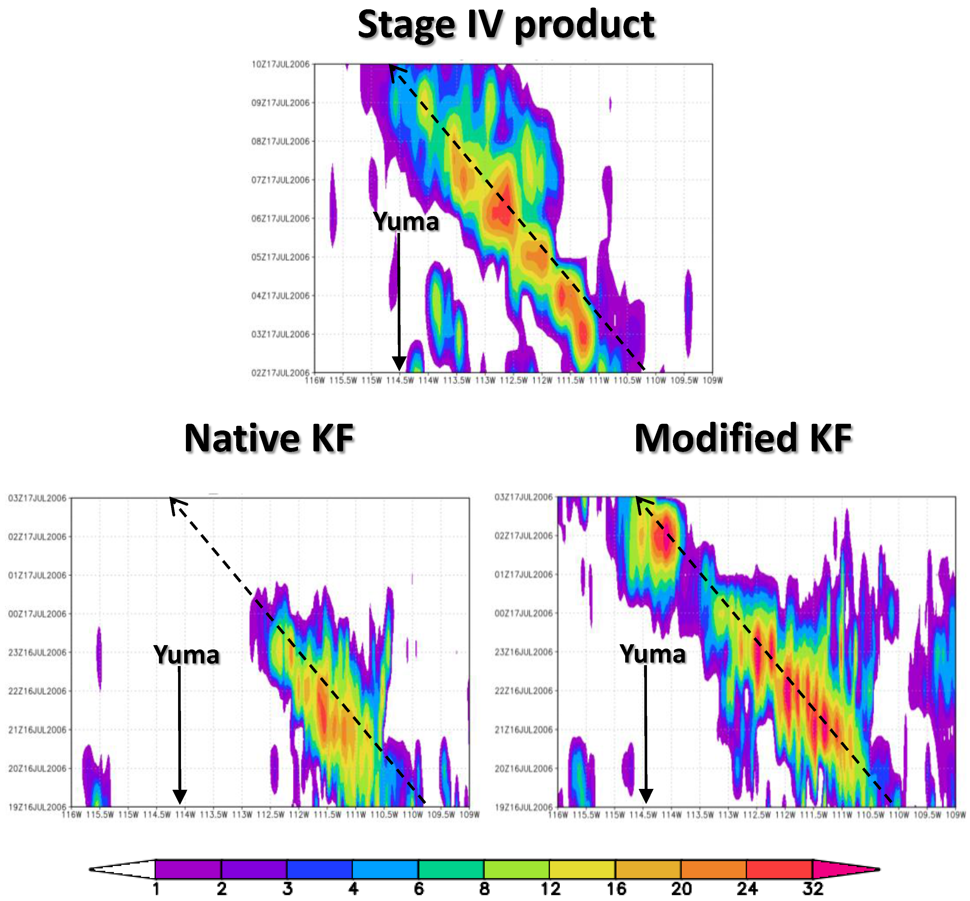 Atmosphere 09 00031 g015