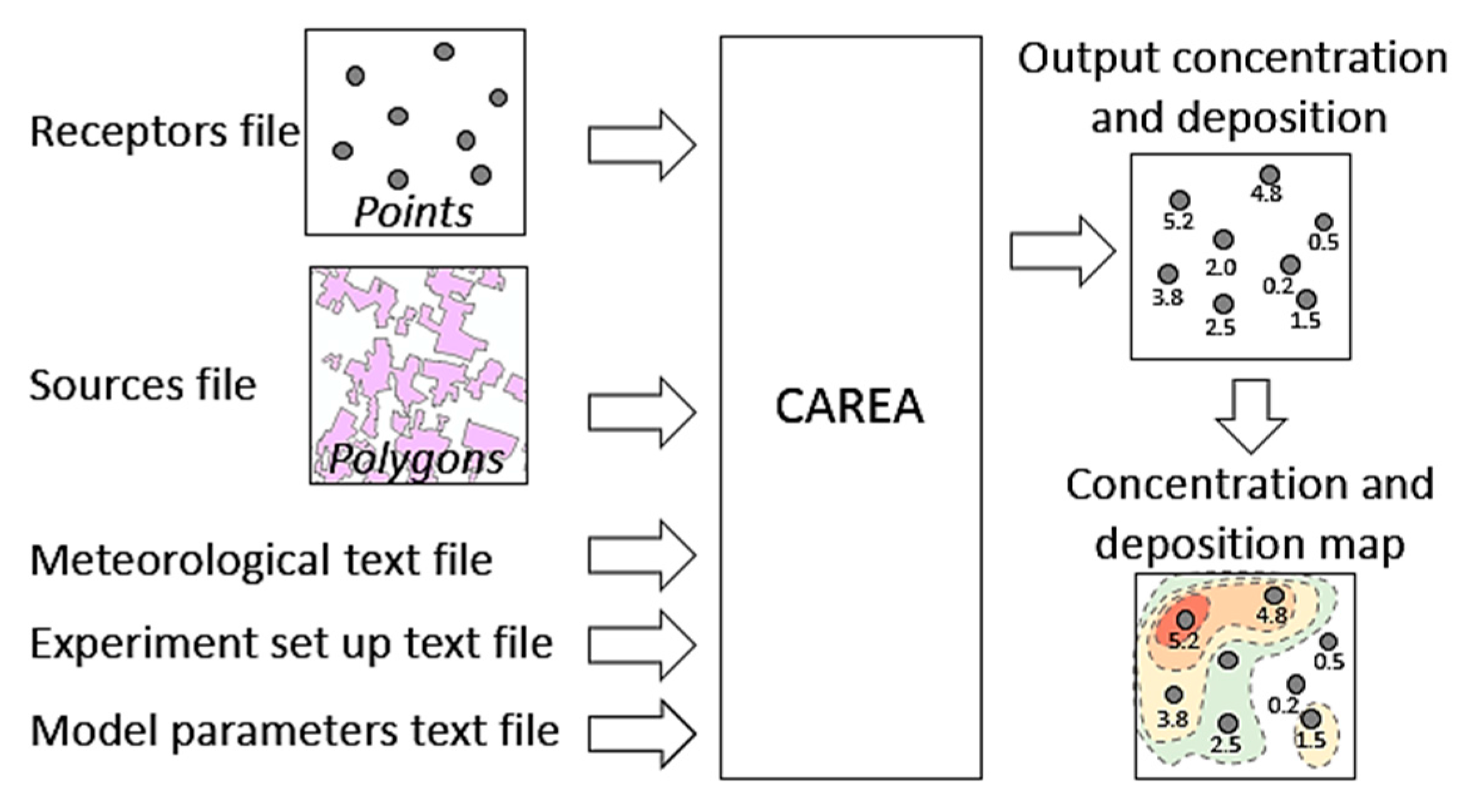 Atmosphere 09 00038 g003