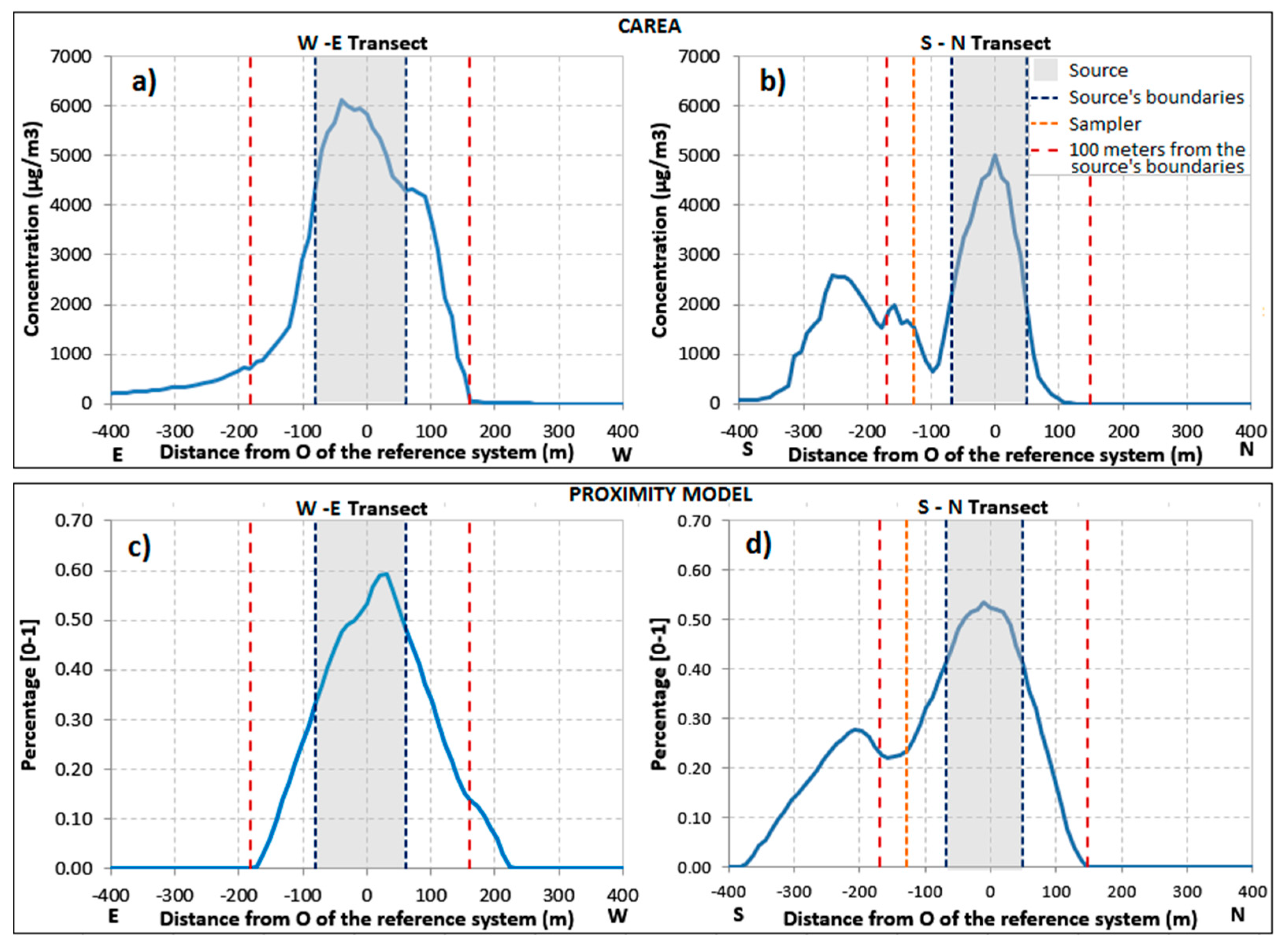 Atmosphere 09 00038 g006