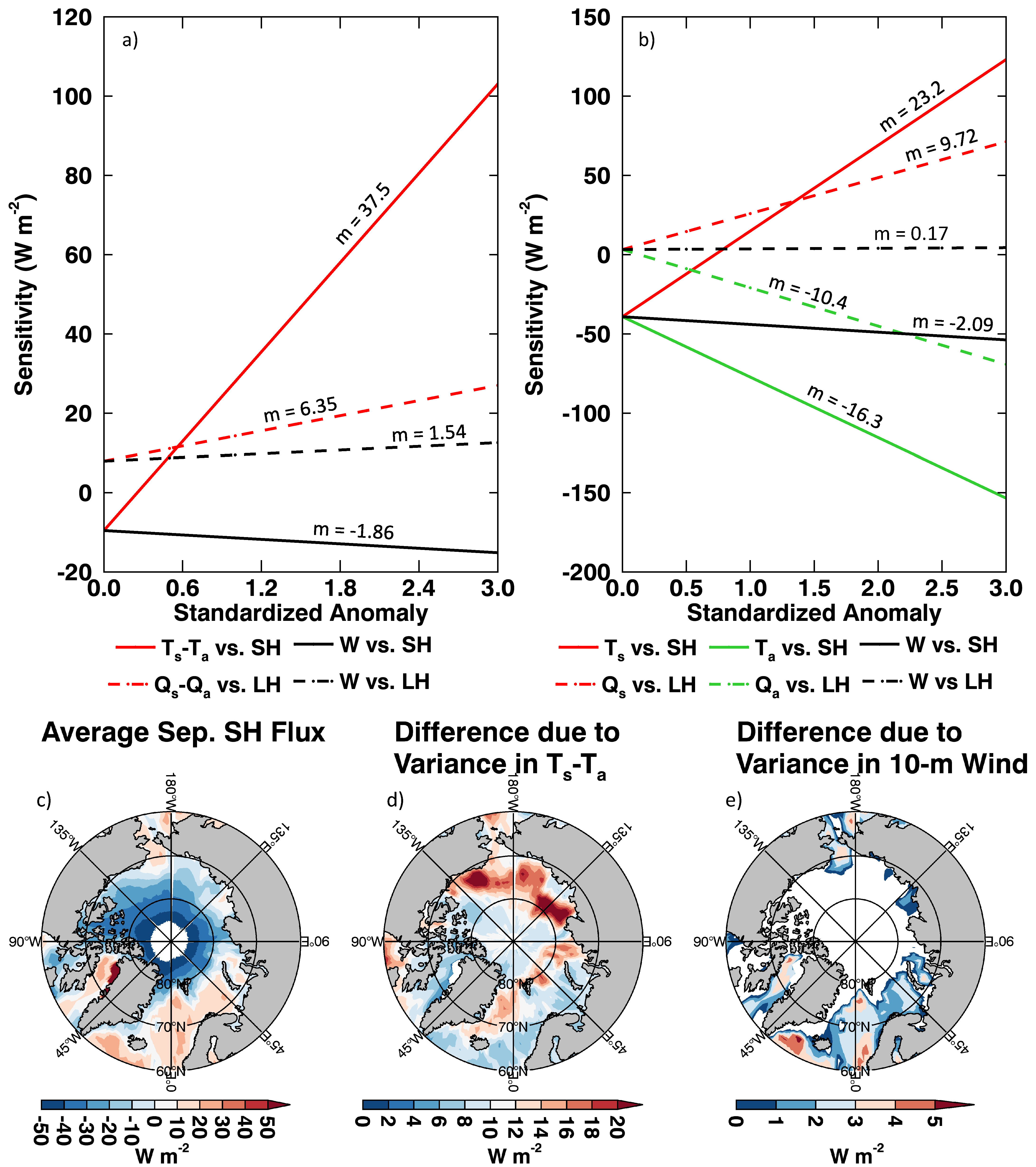 Atmosphere 09 00041 g002