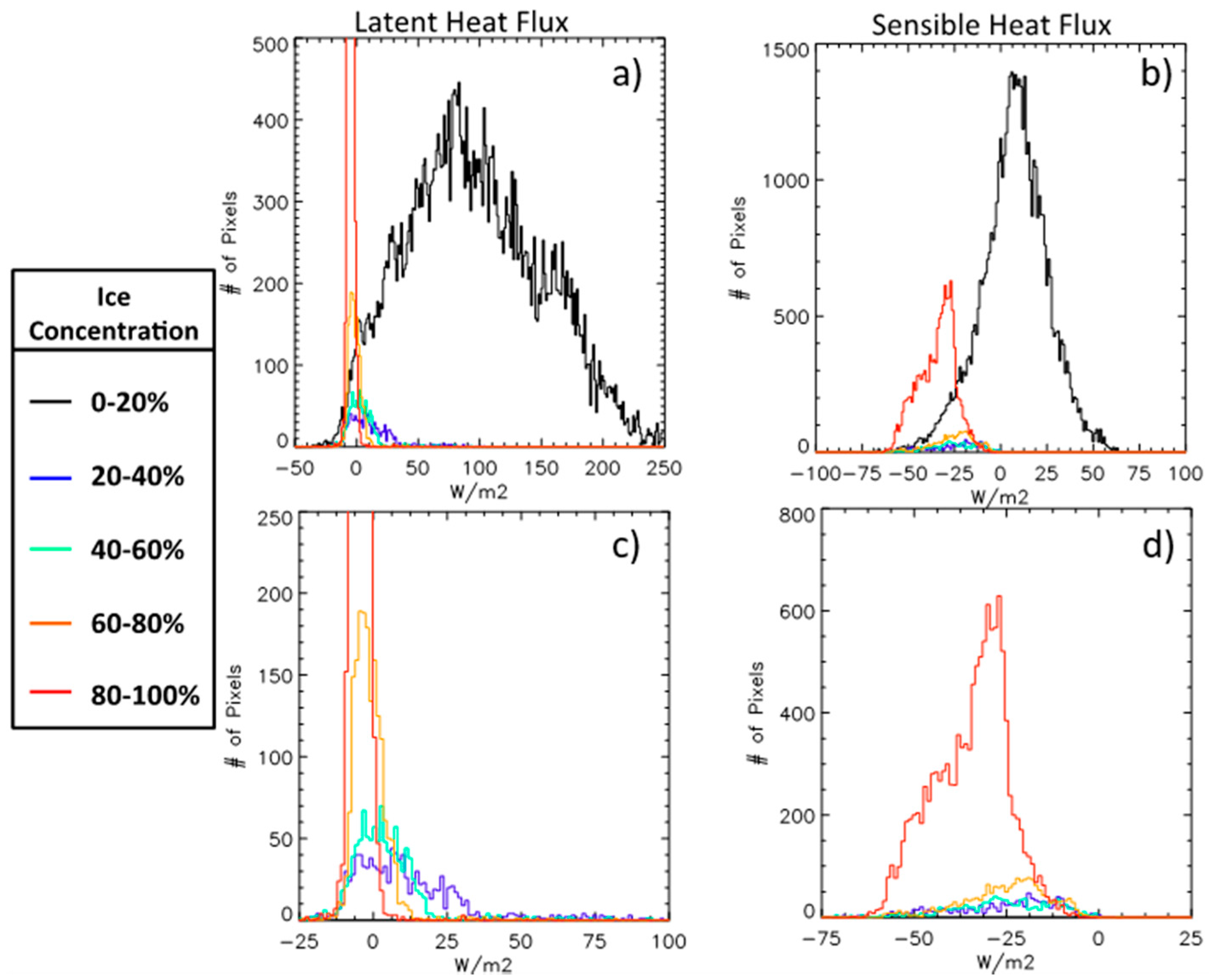 Atmosphere 09 00041 g004