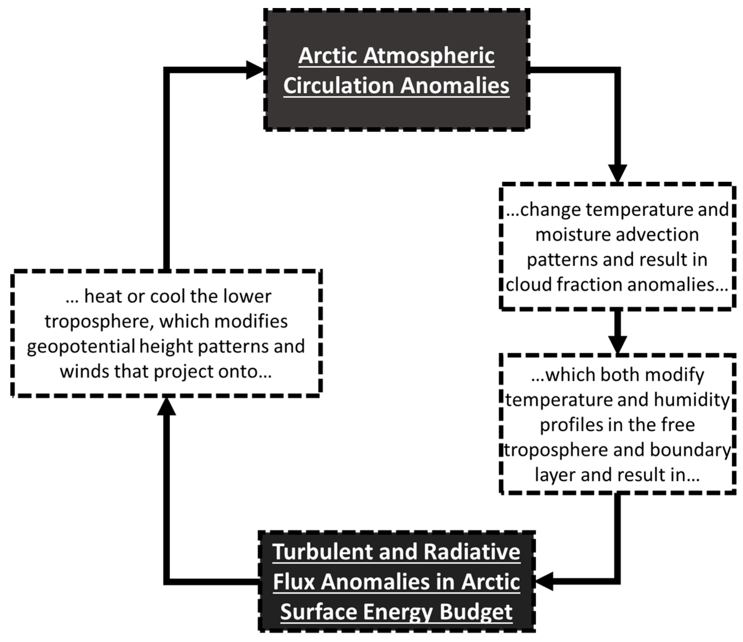 Atmosphere 09 00041 g005