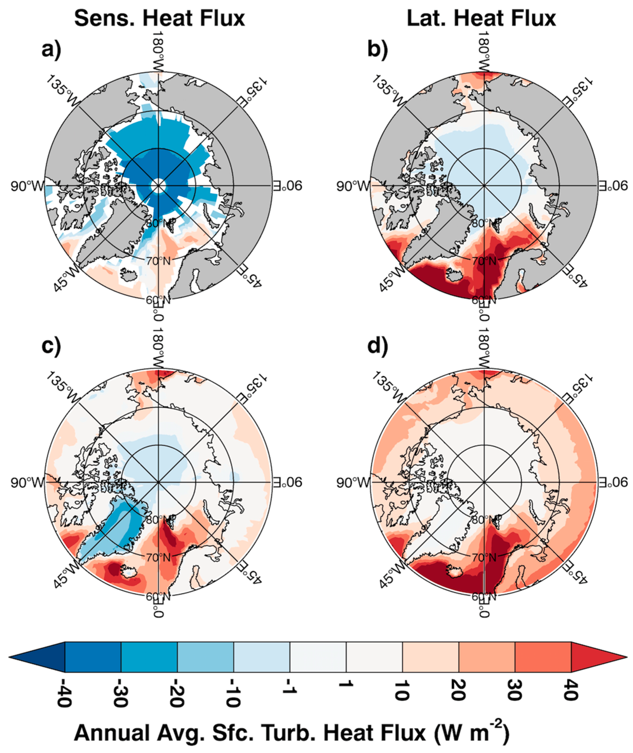 Atmosphere 09 00041 g007