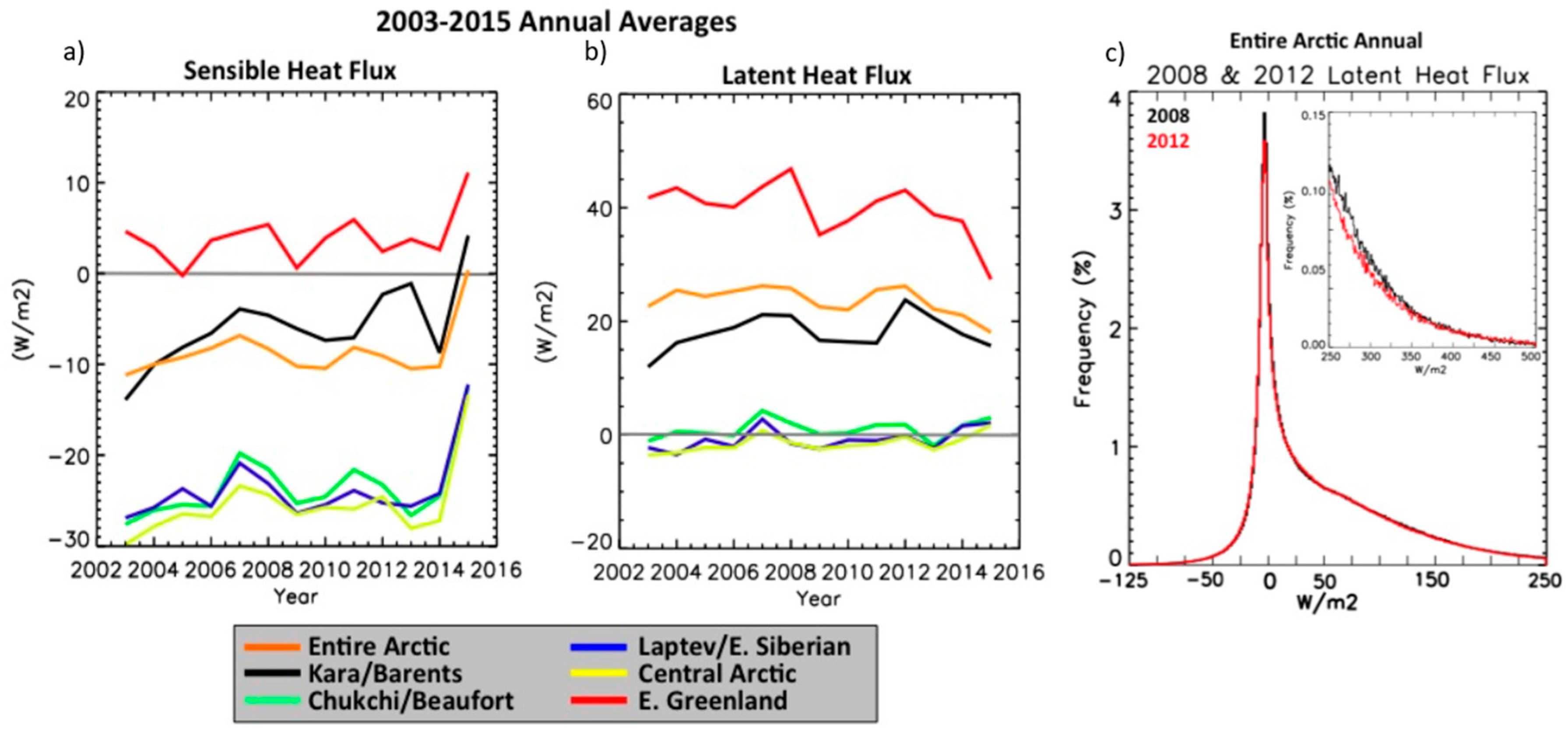 Atmosphere 09 00041 g009