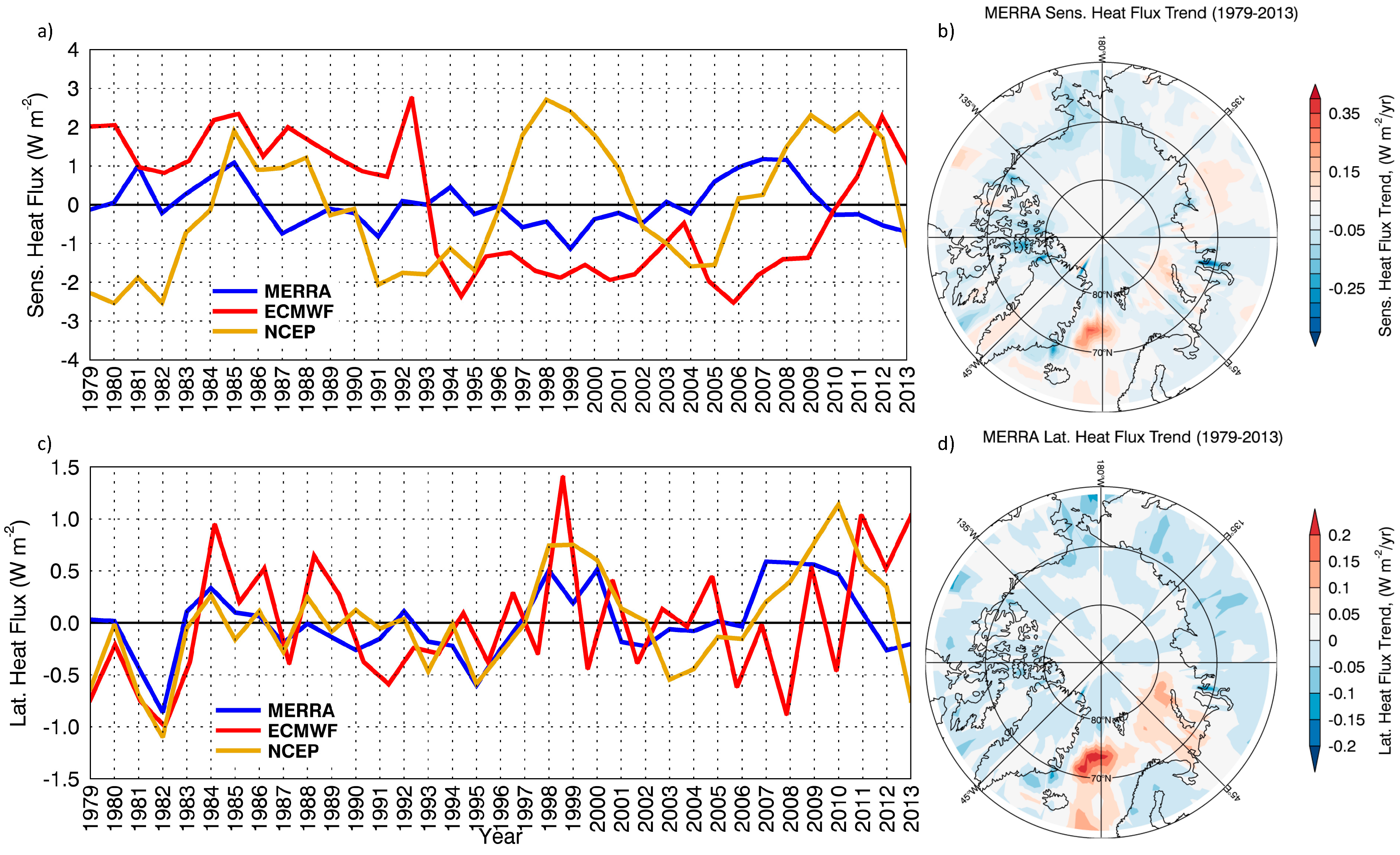 Atmosphere 09 00041 g010