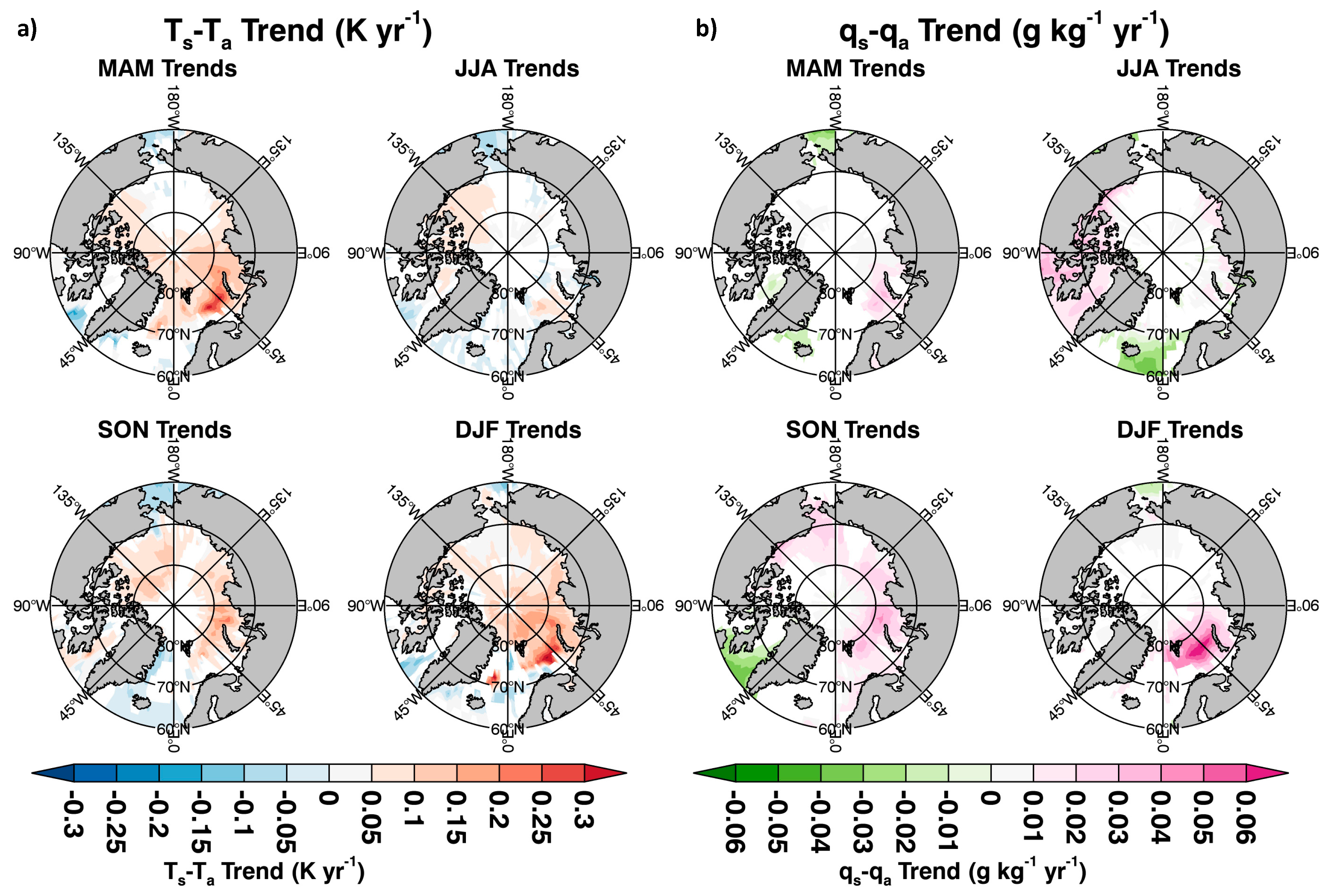 Atmosphere 09 00041 g012a