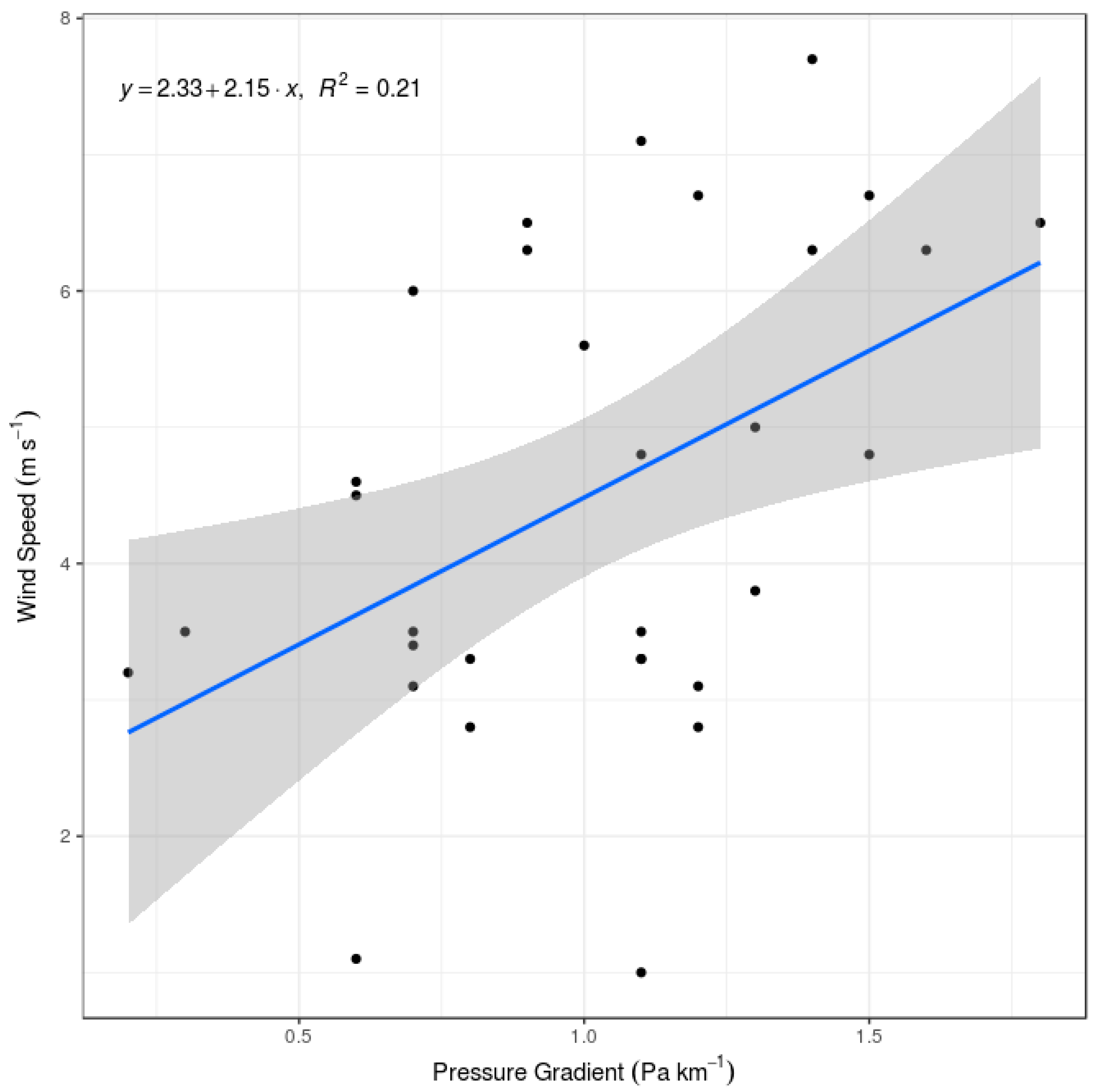 Atmosphere 09 00045 g003