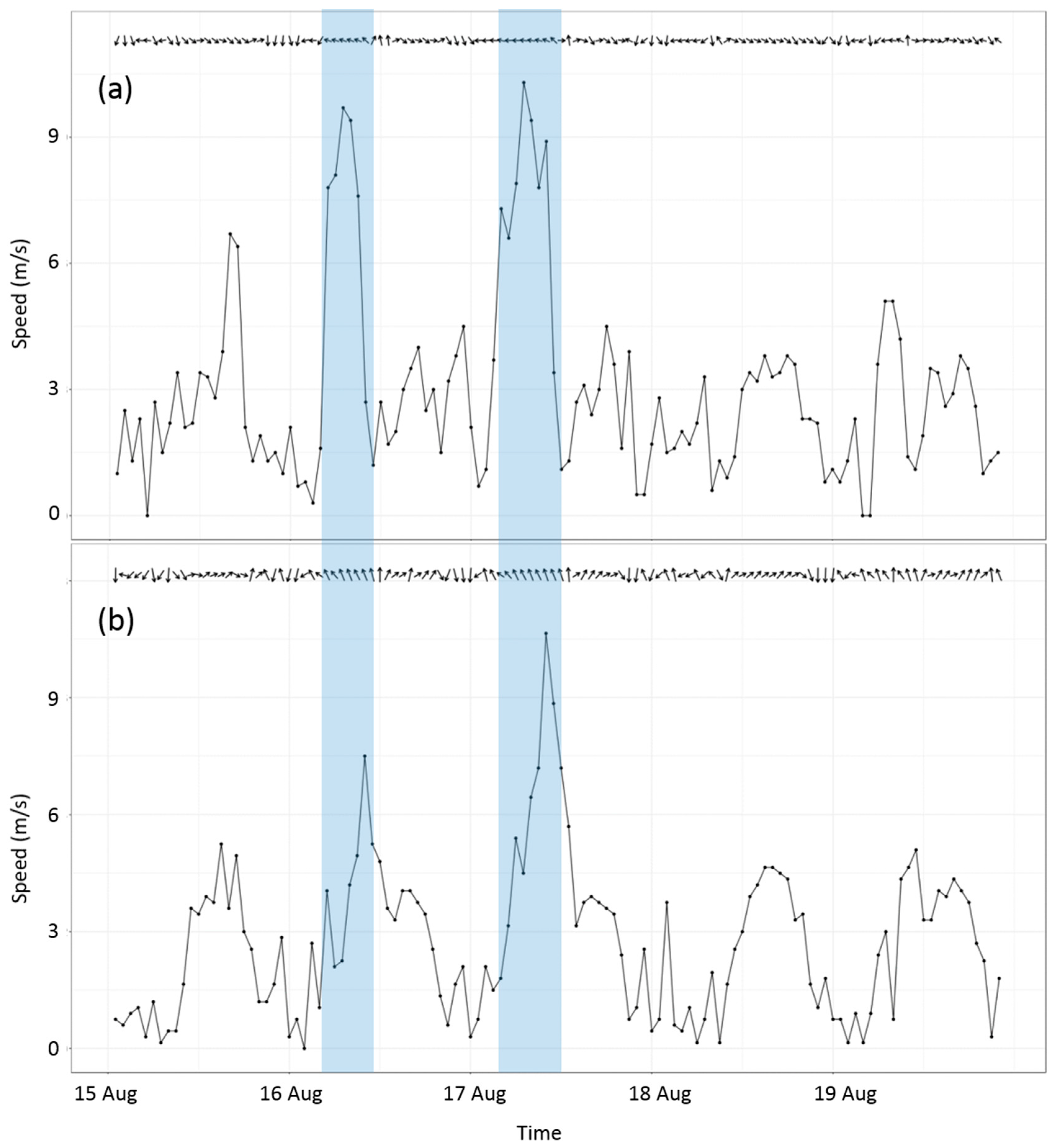 Atmosphere 09 00045 g004
