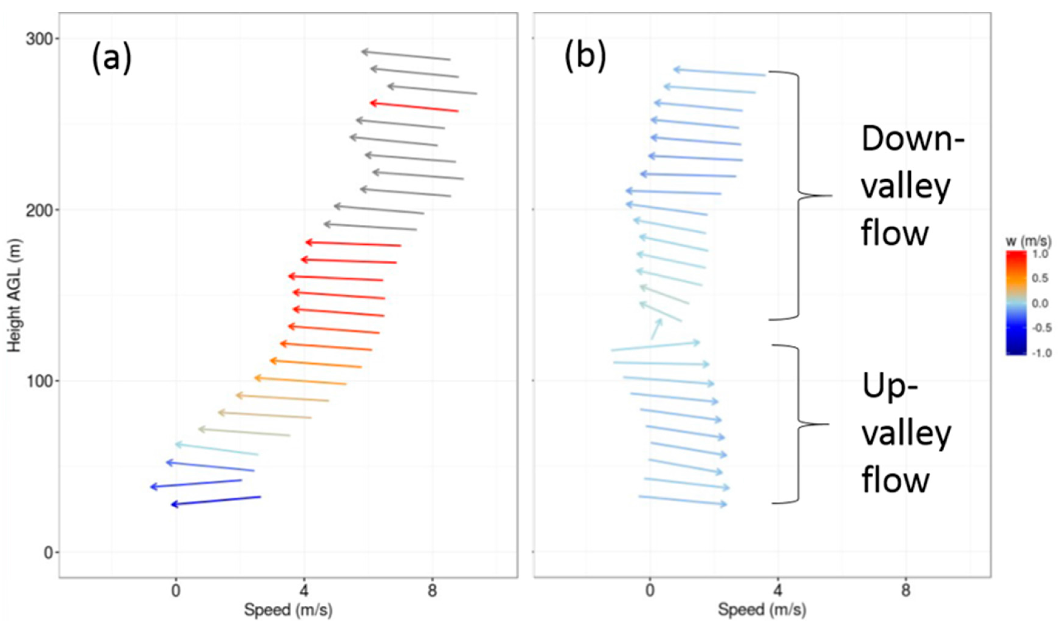Atmosphere 09 00045 g005