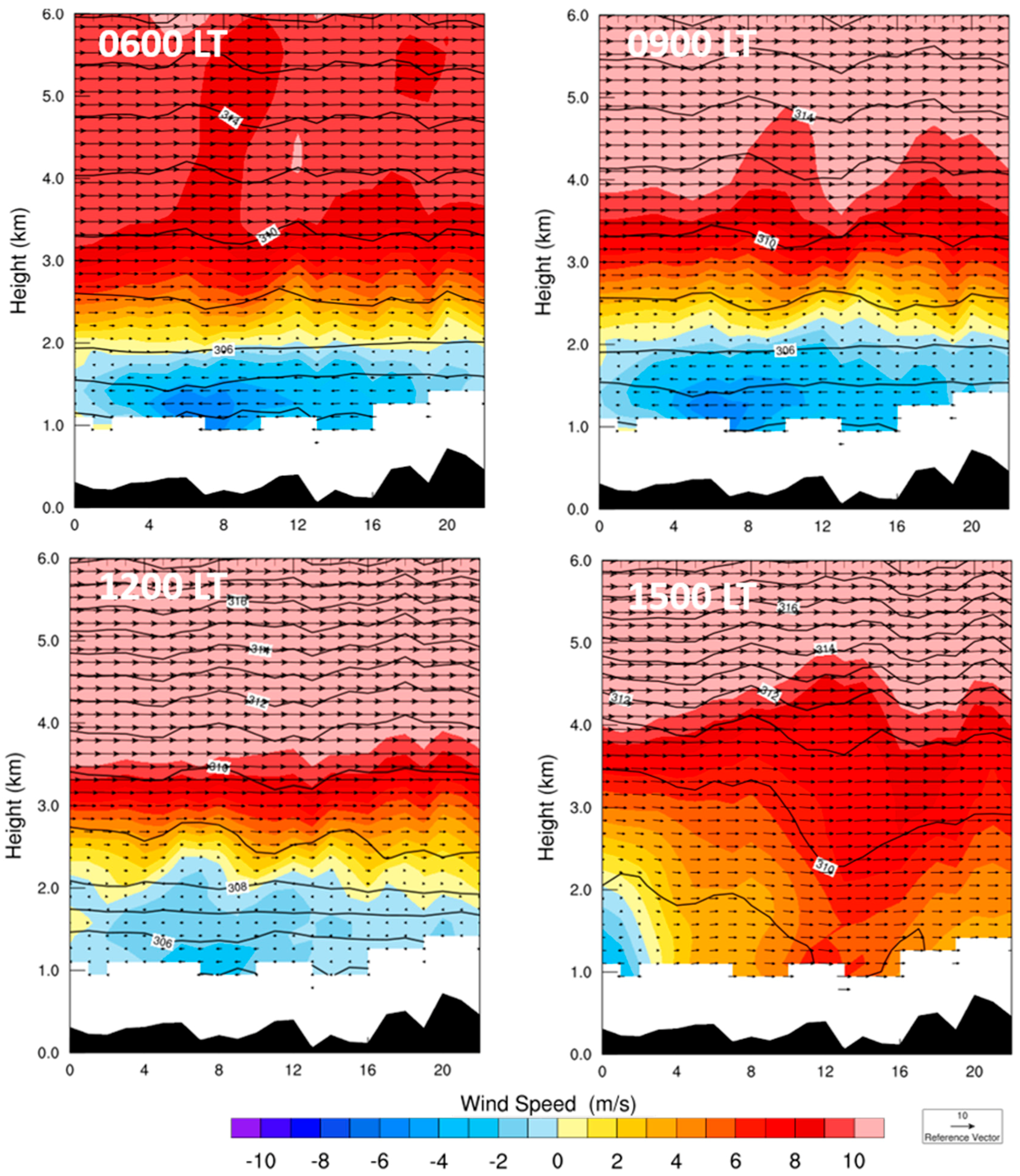 Atmosphere 09 00045 g010