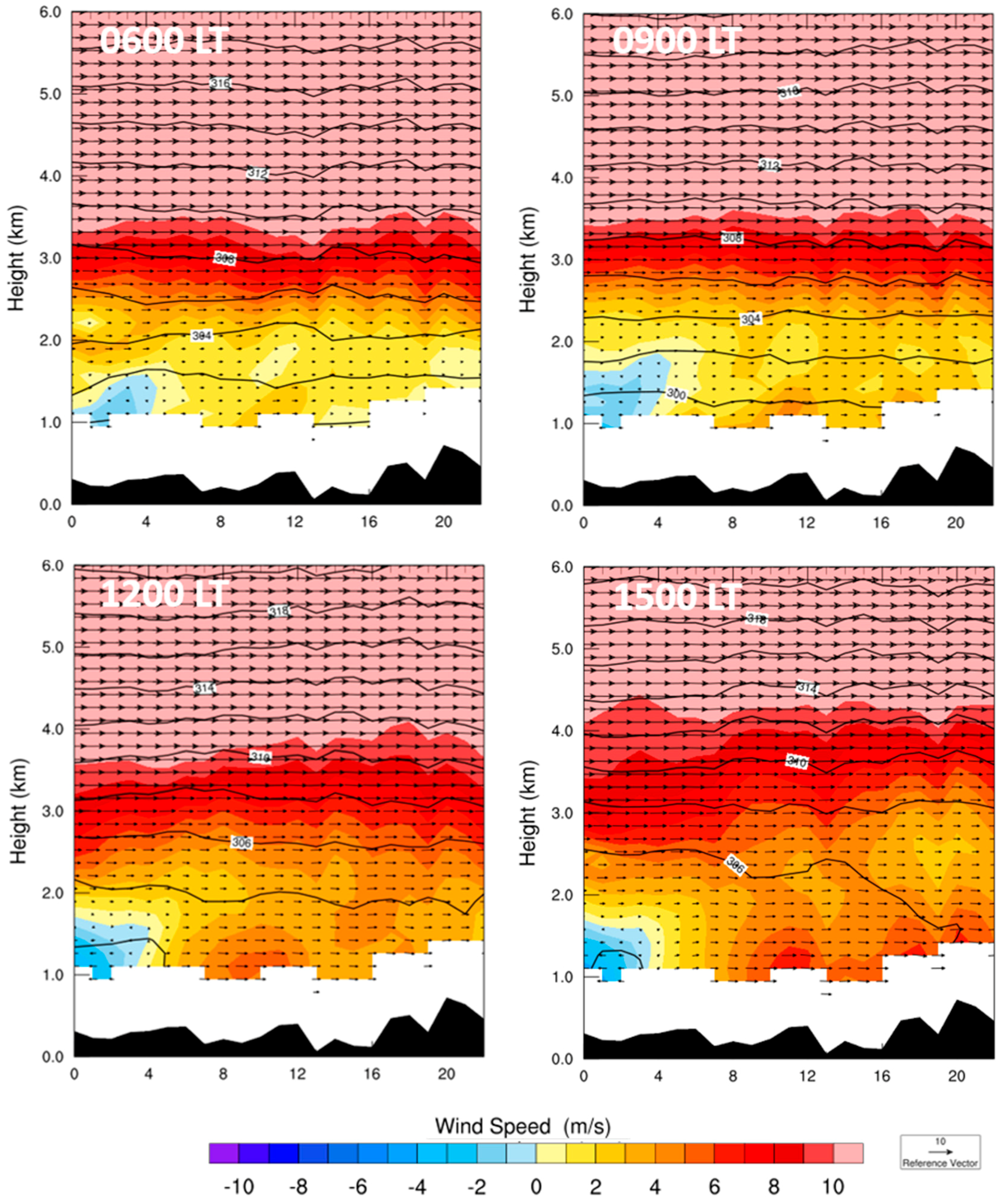 Atmosphere 09 00045 g012