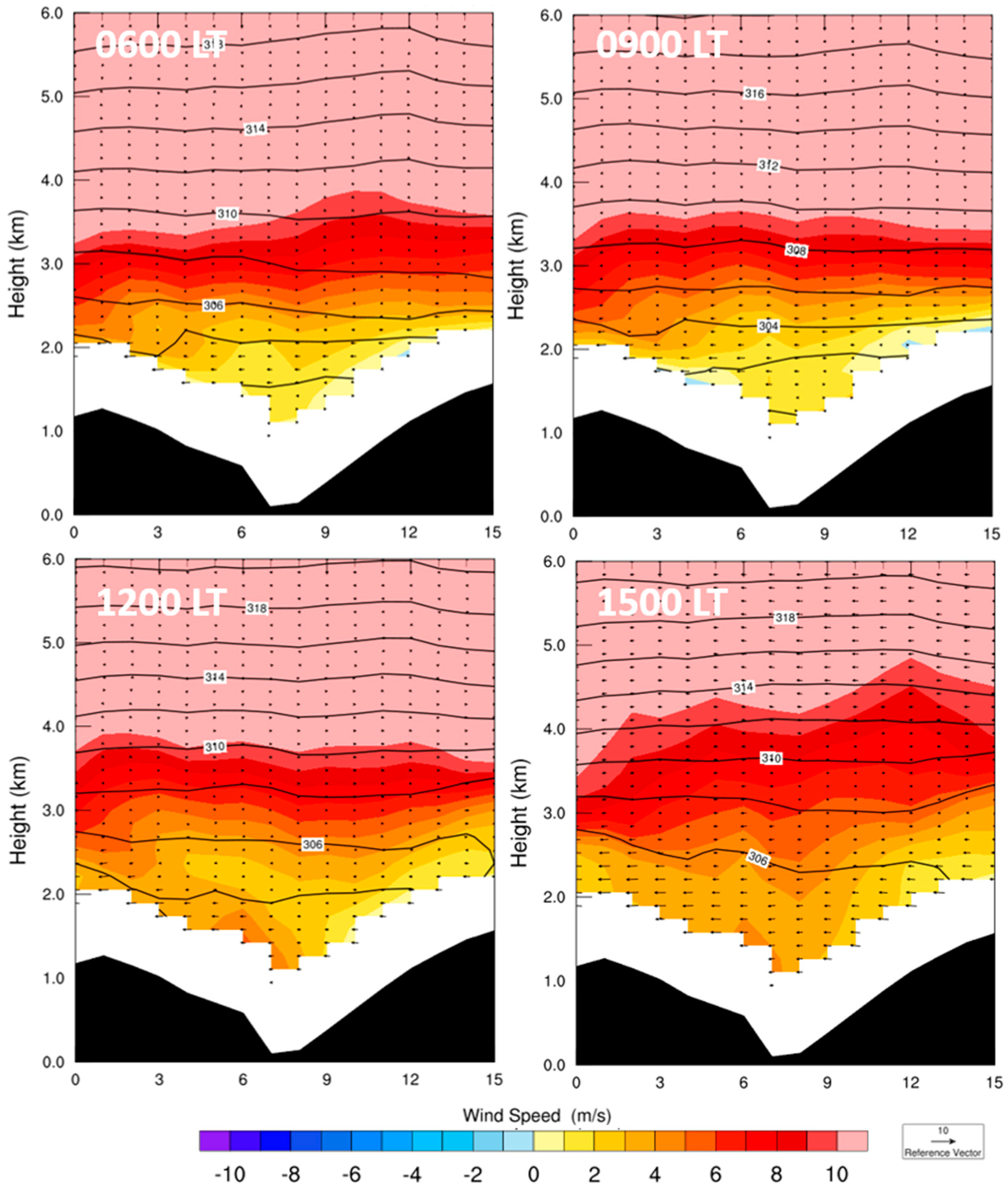 Atmosphere 09 00045 g013