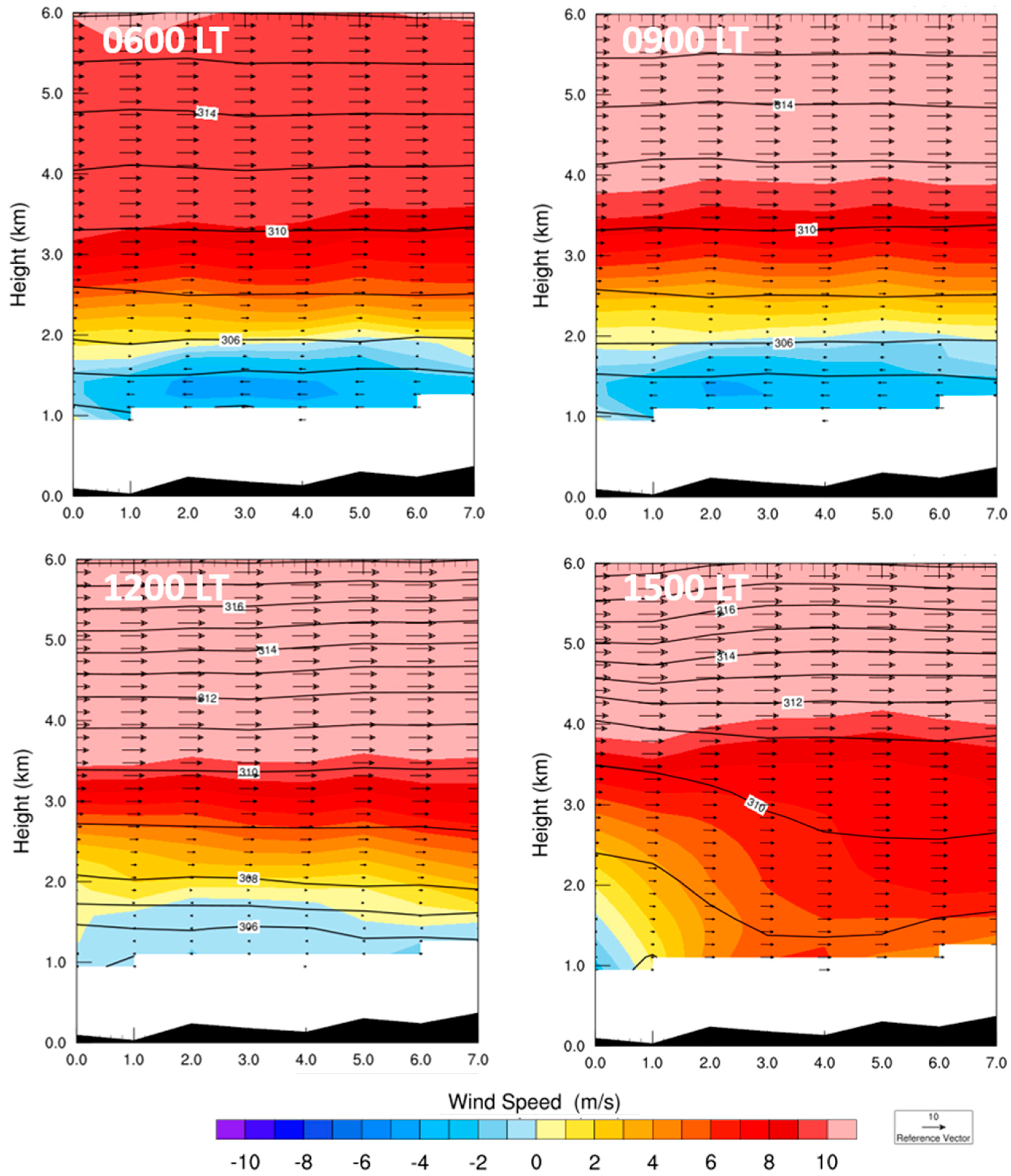 Atmosphere 09 00045 g014